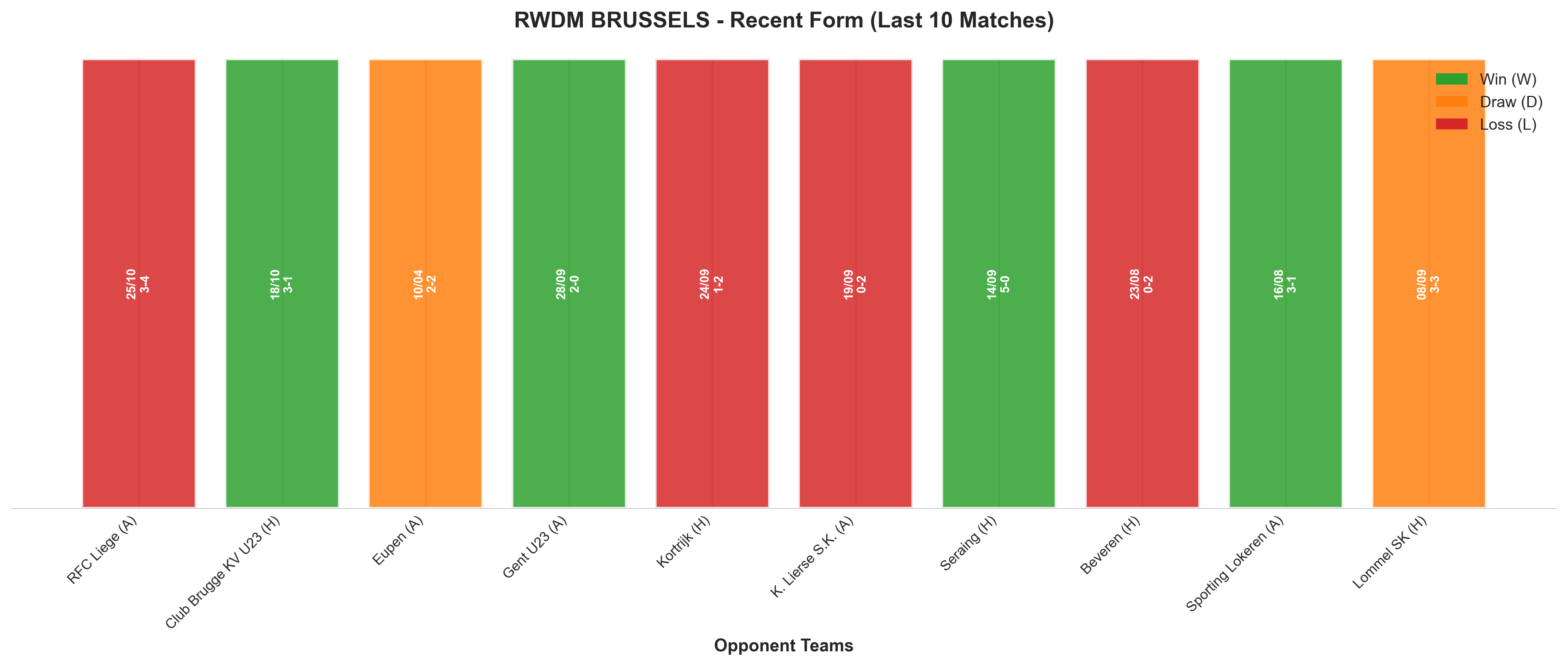 Away Team Recent Form