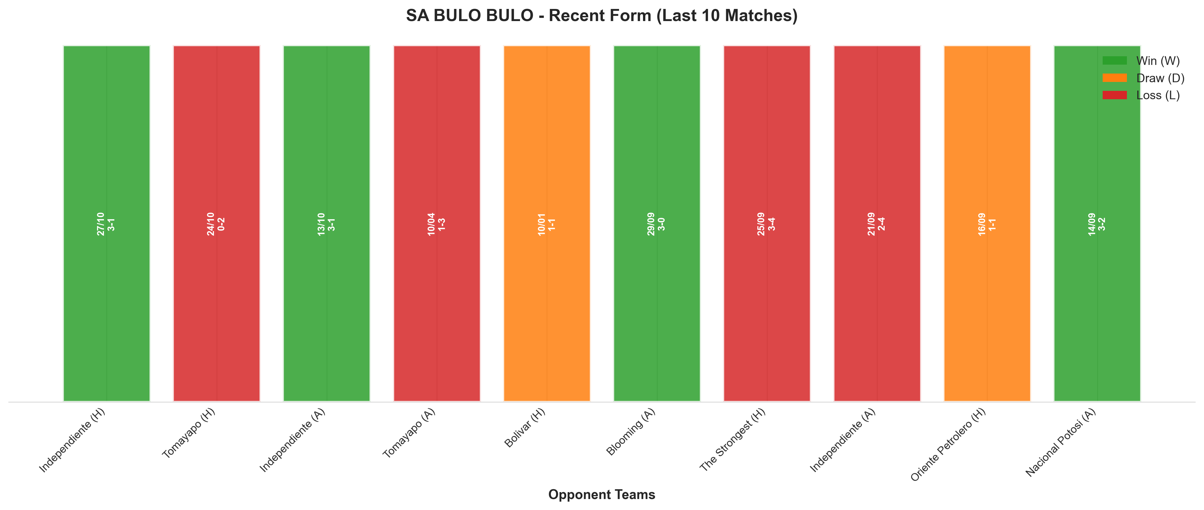 Away Team Recent Form
