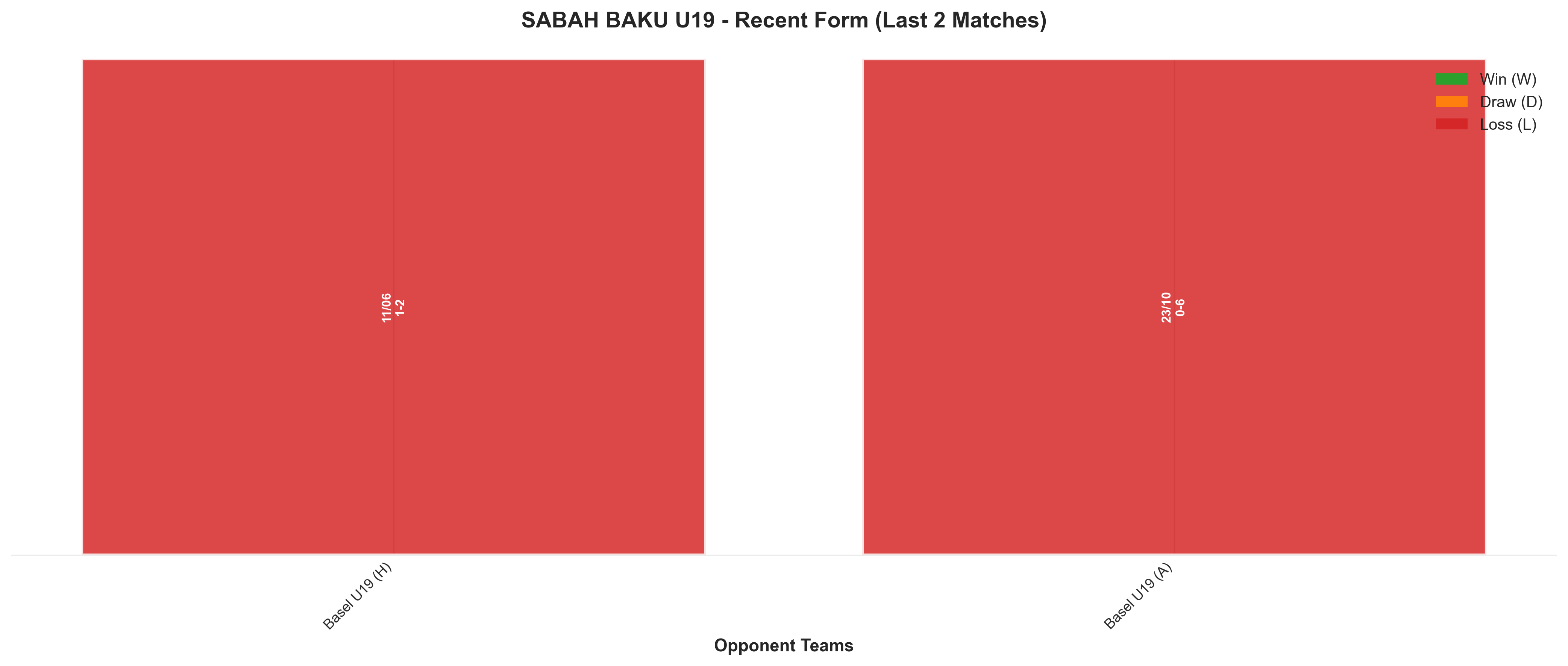 Away Team Recent Form