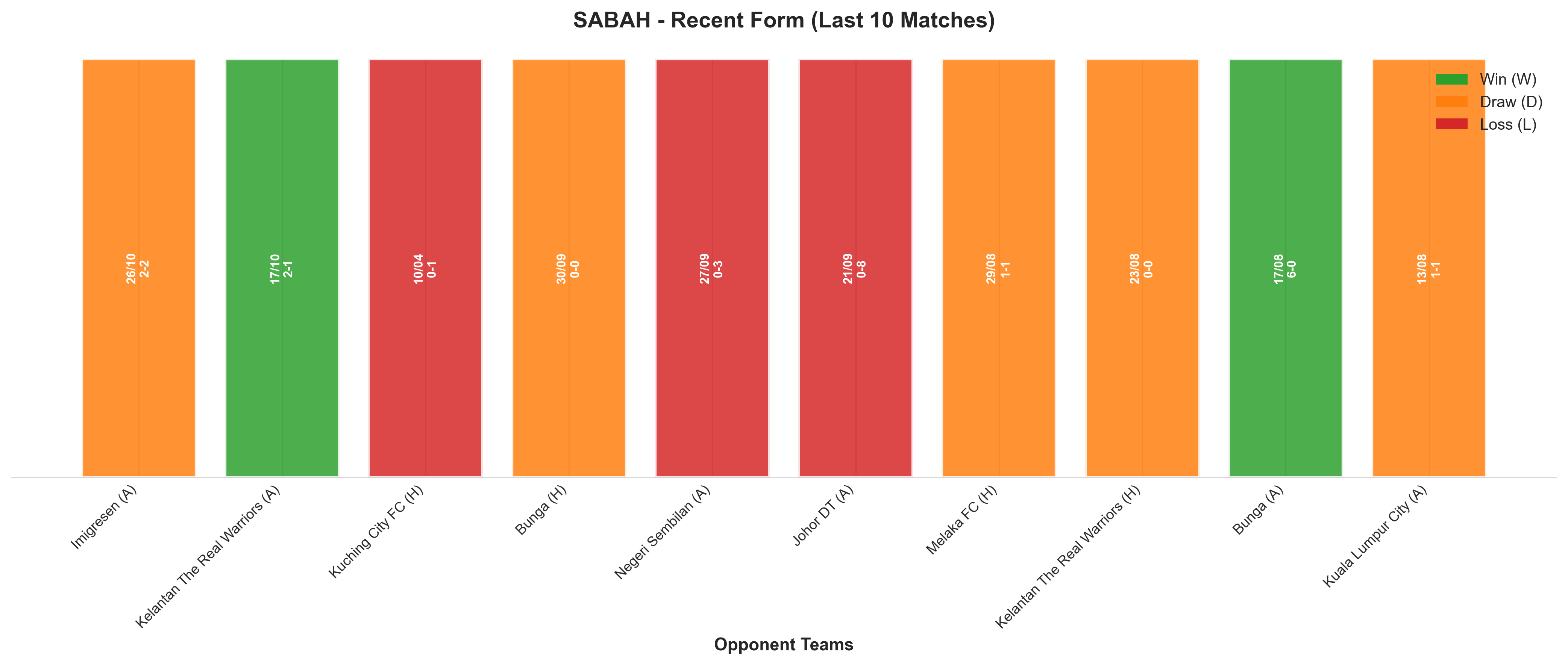 Home Team Recent Form
