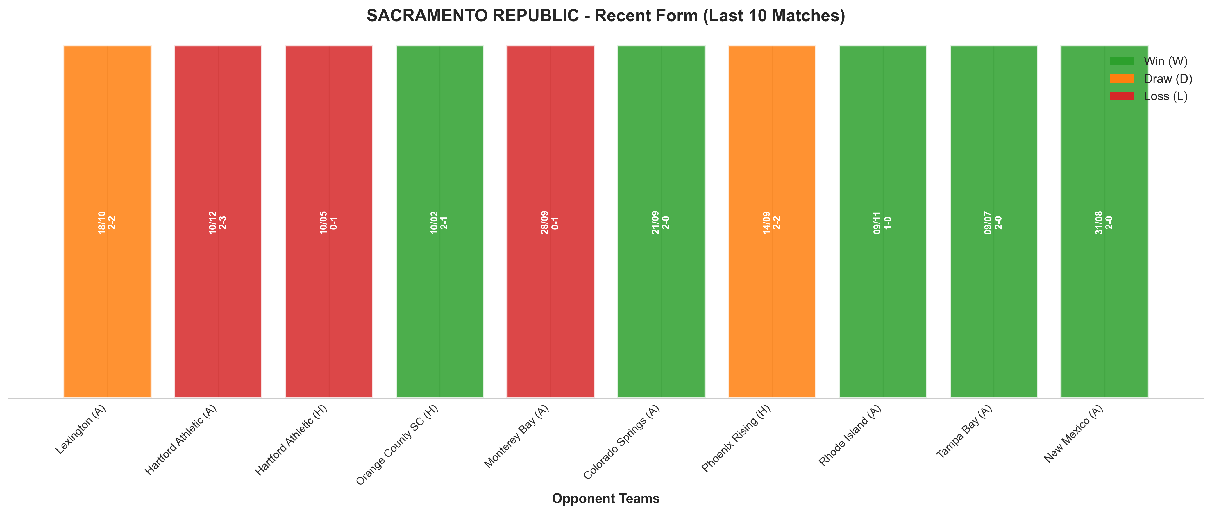 Home Team Recent Form