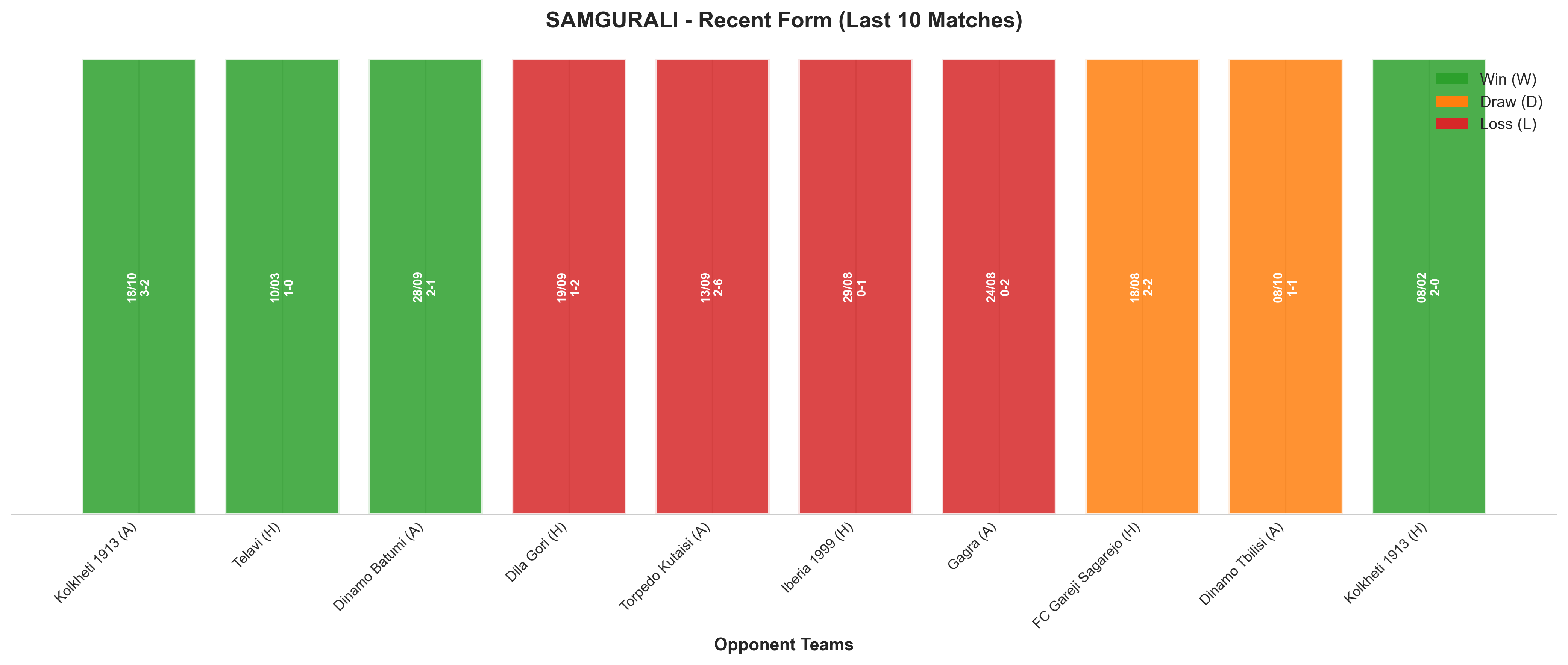 Home Team Recent Form
