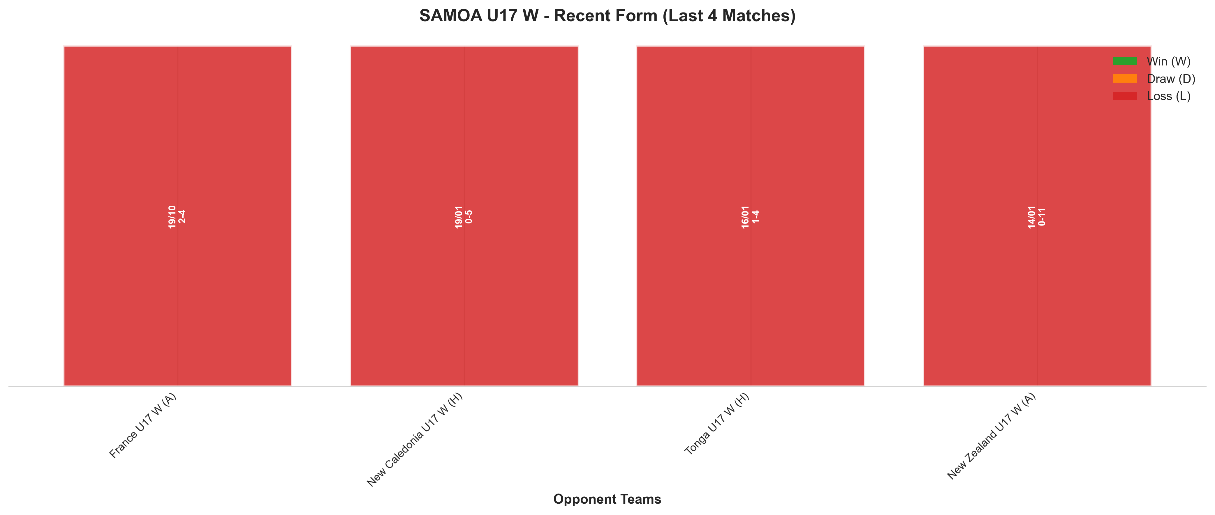 Home Team Recent Form