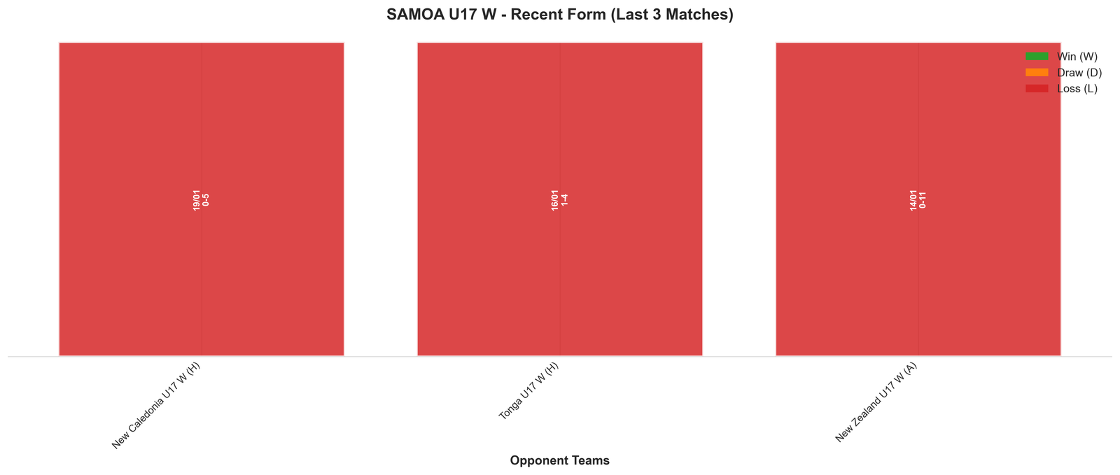 Away Team Recent Form
