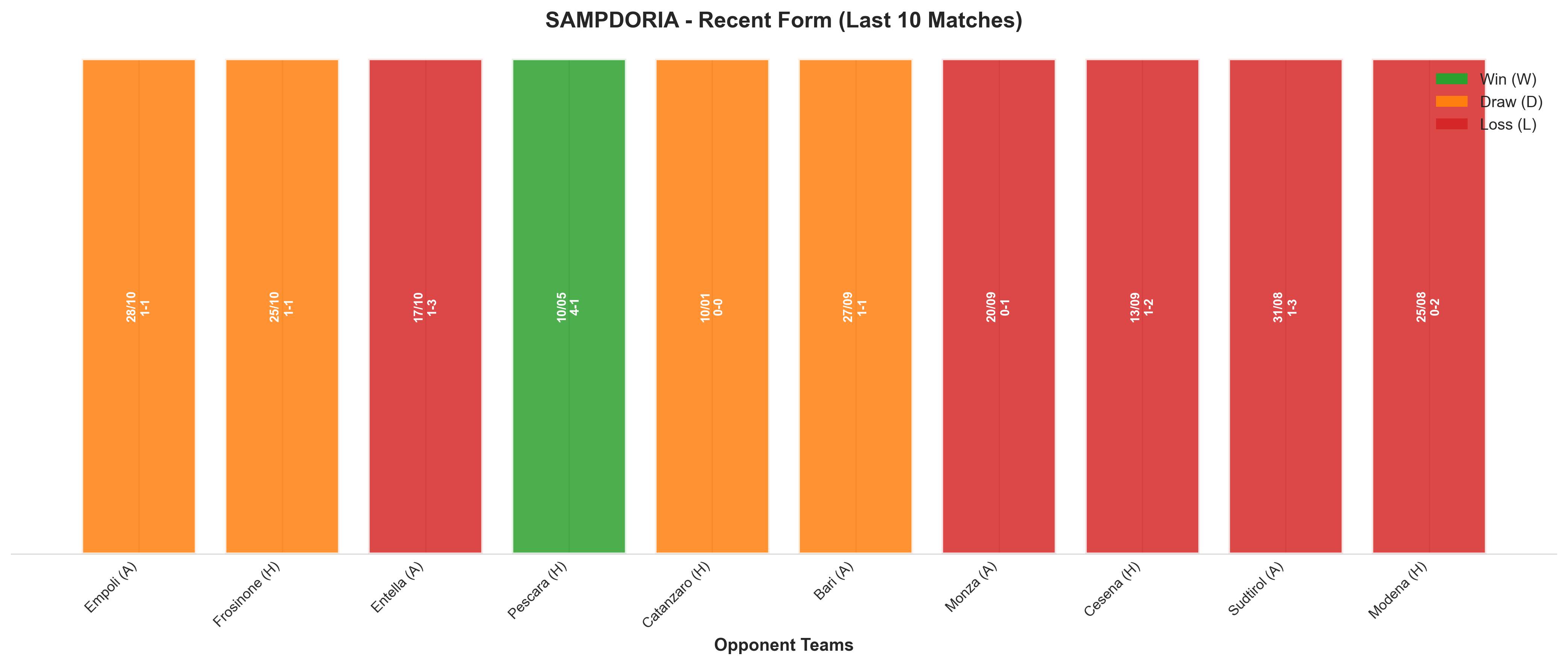 Away Team Recent Form