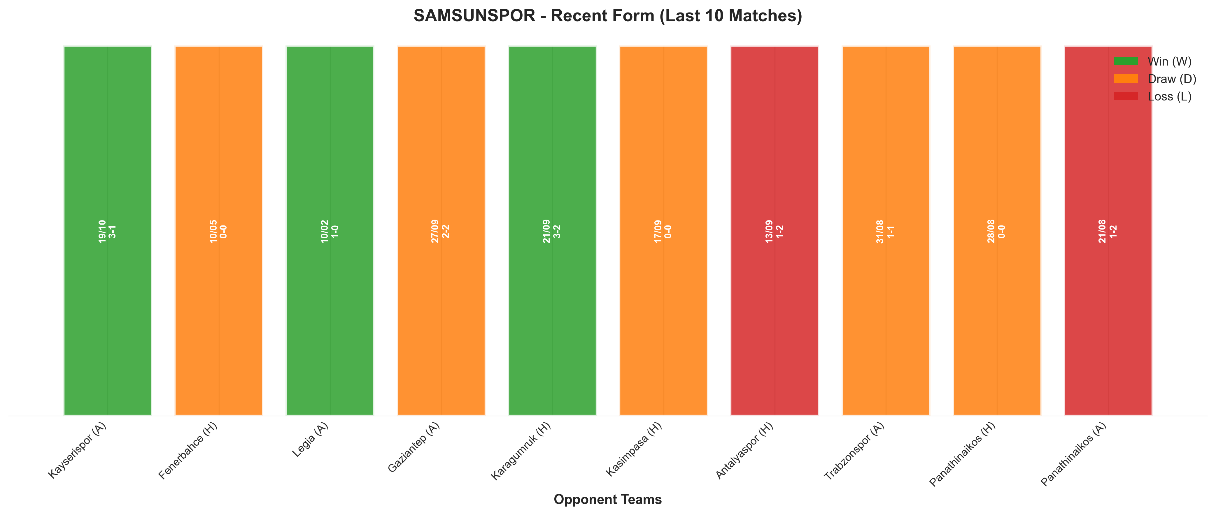 Home Team Recent Form