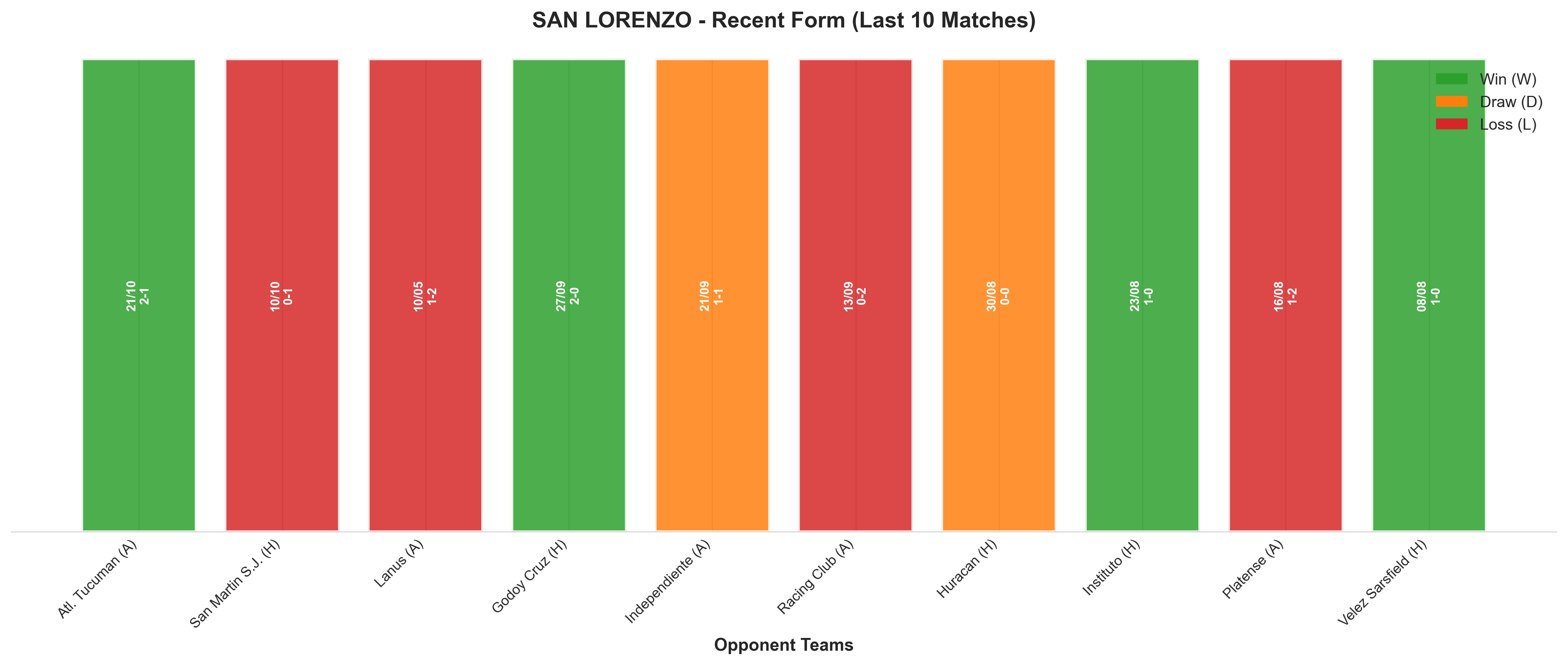 Home Team Recent Form