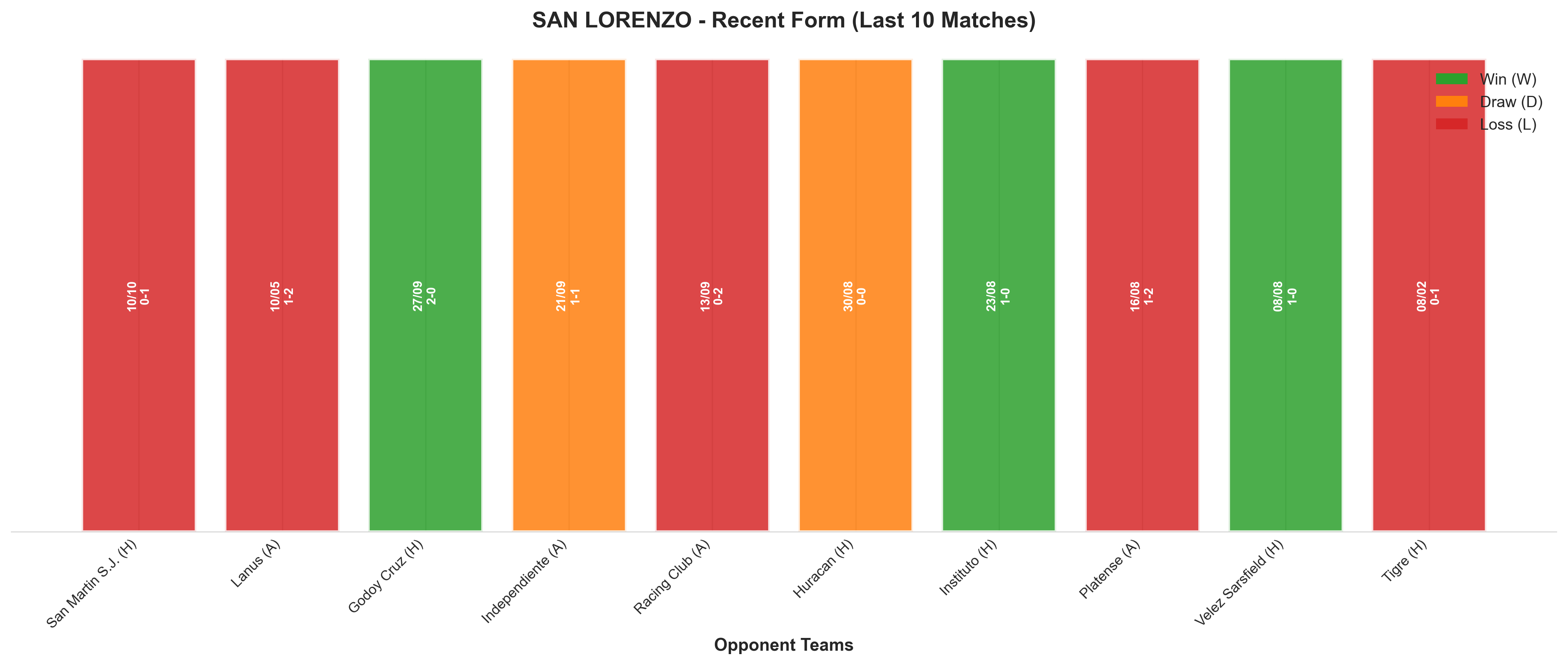 Away Team Recent Form