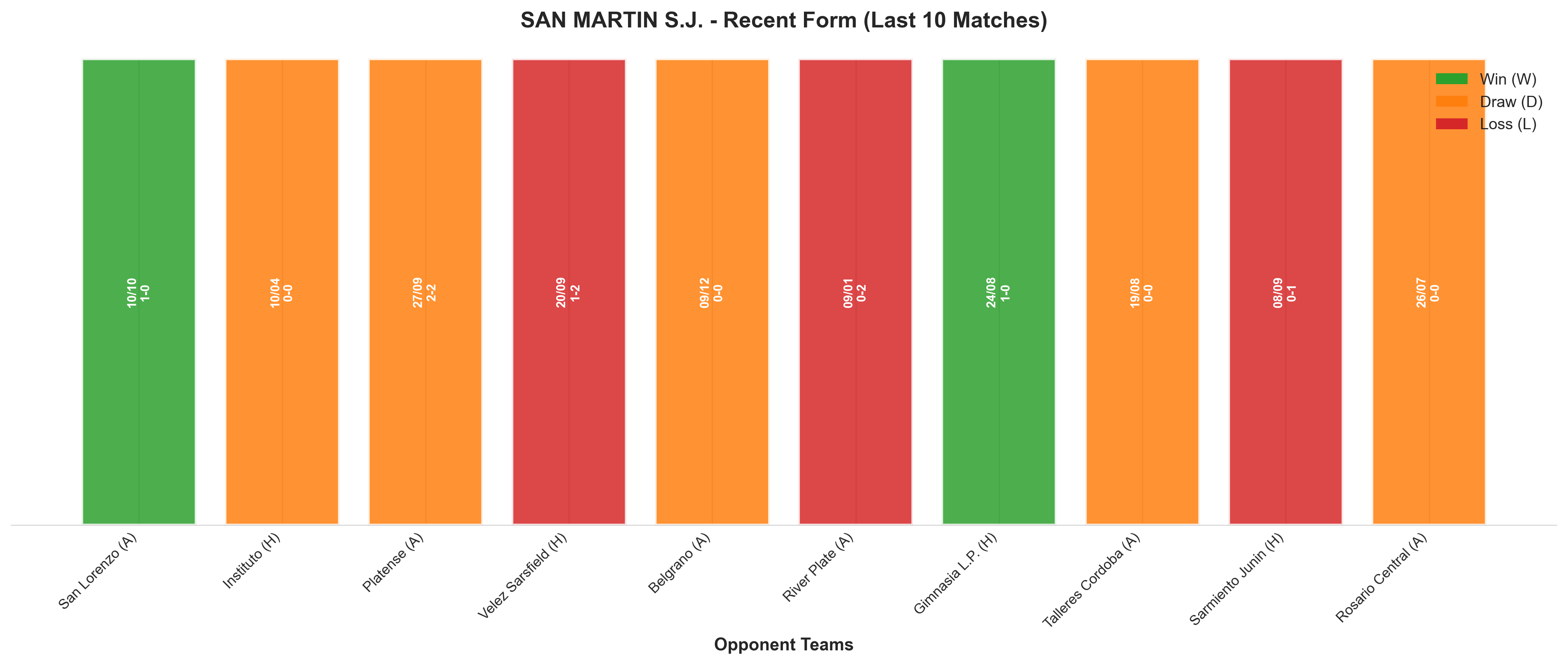 Home Team Recent Form