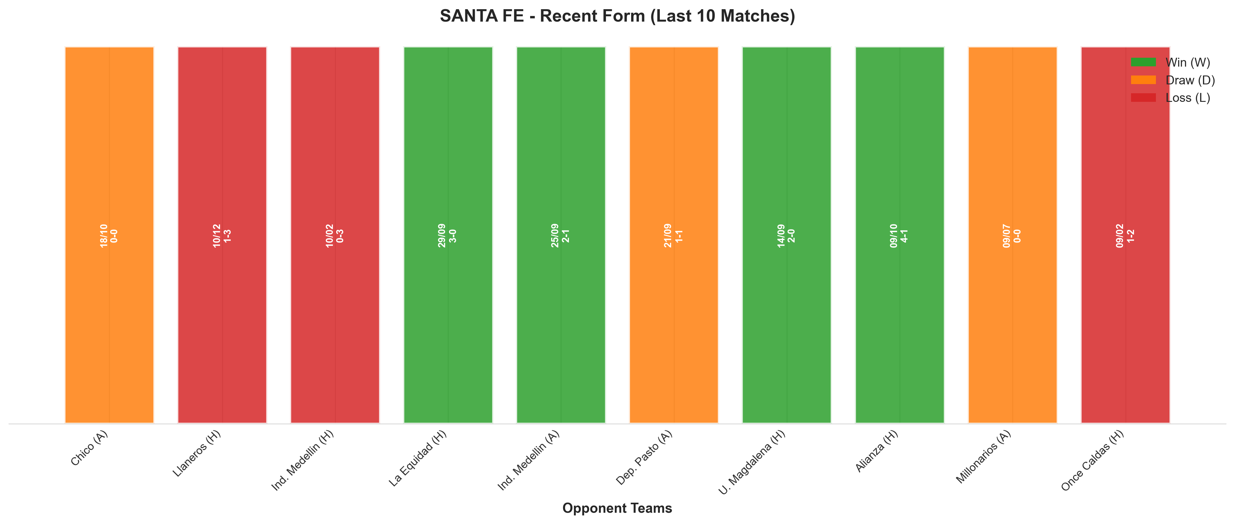 Away Team Recent Form