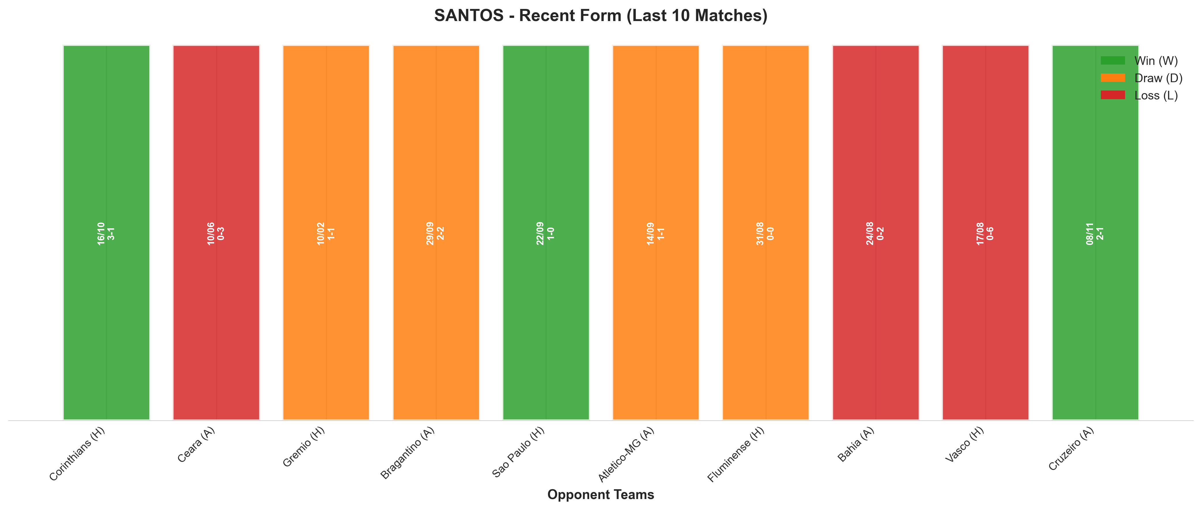 Home Team Recent Form