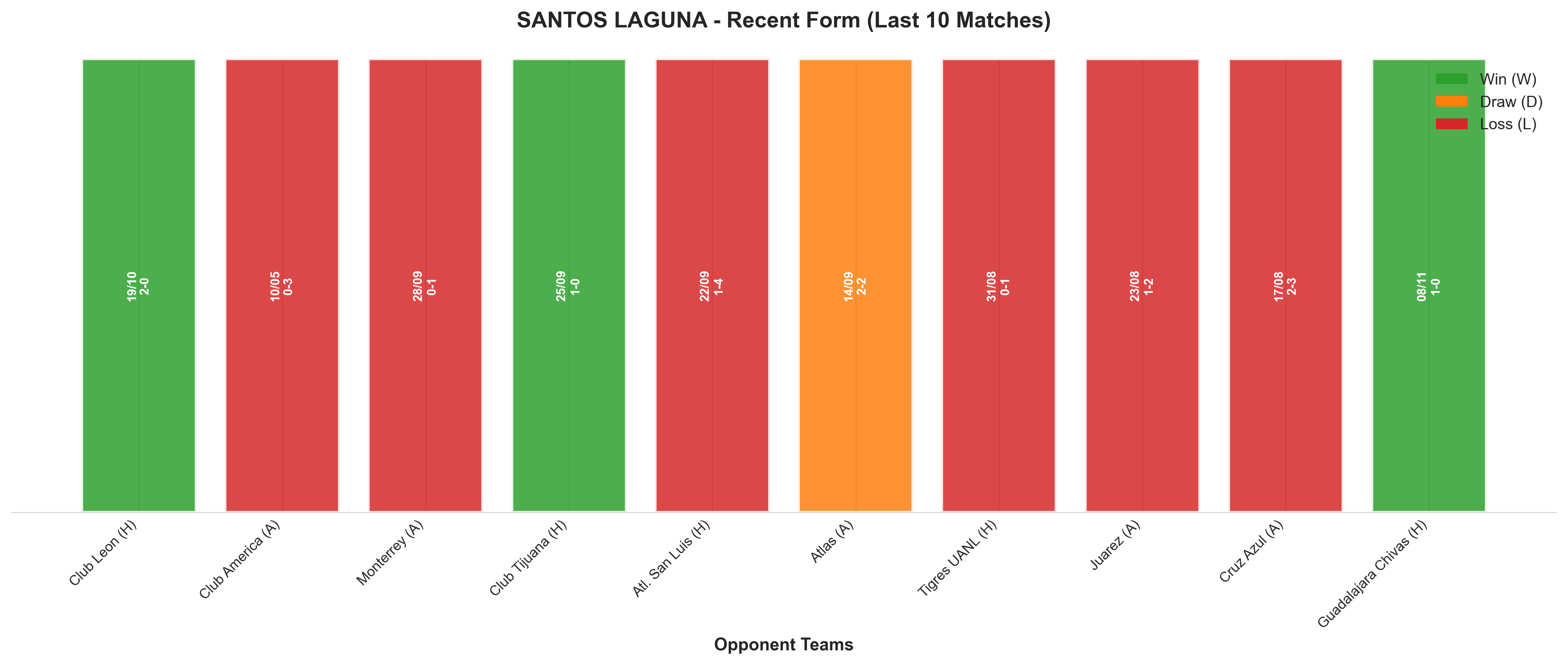 Away Team Recent Form