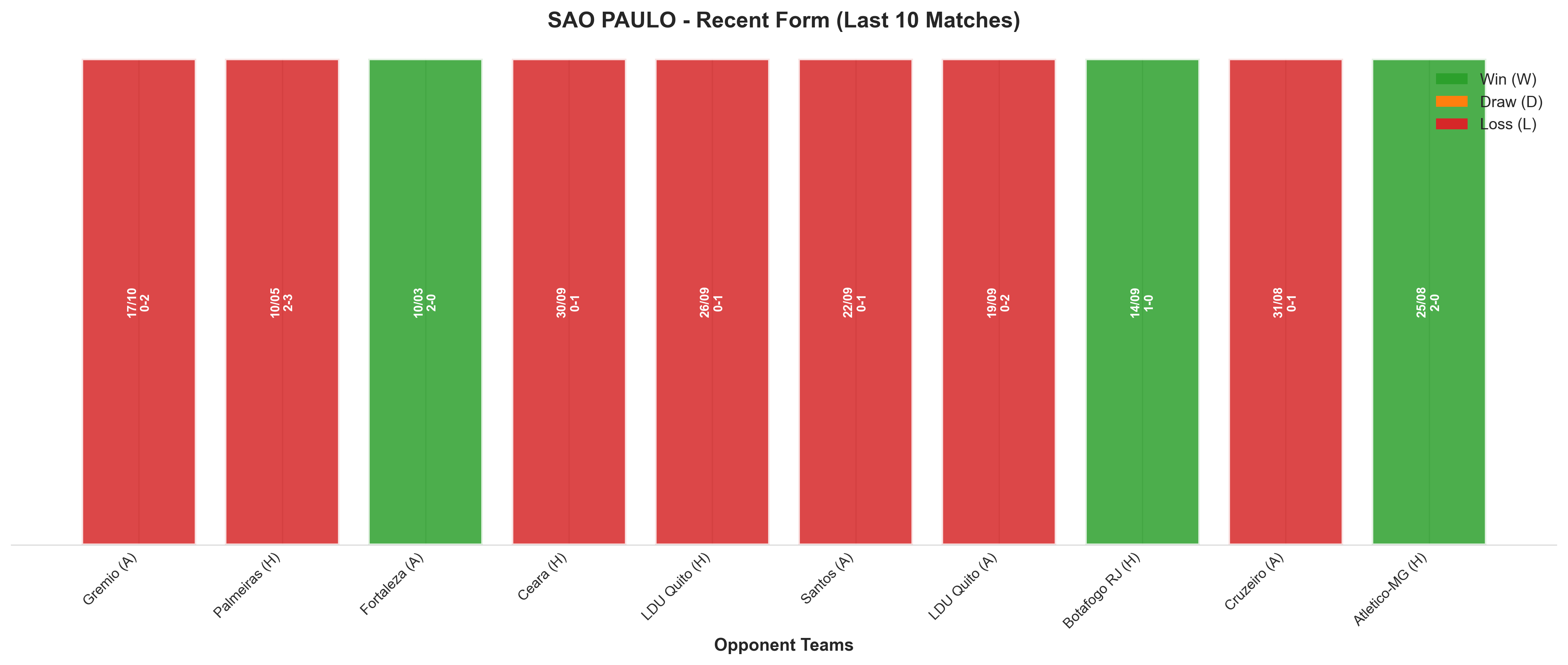 Away Team Recent Form