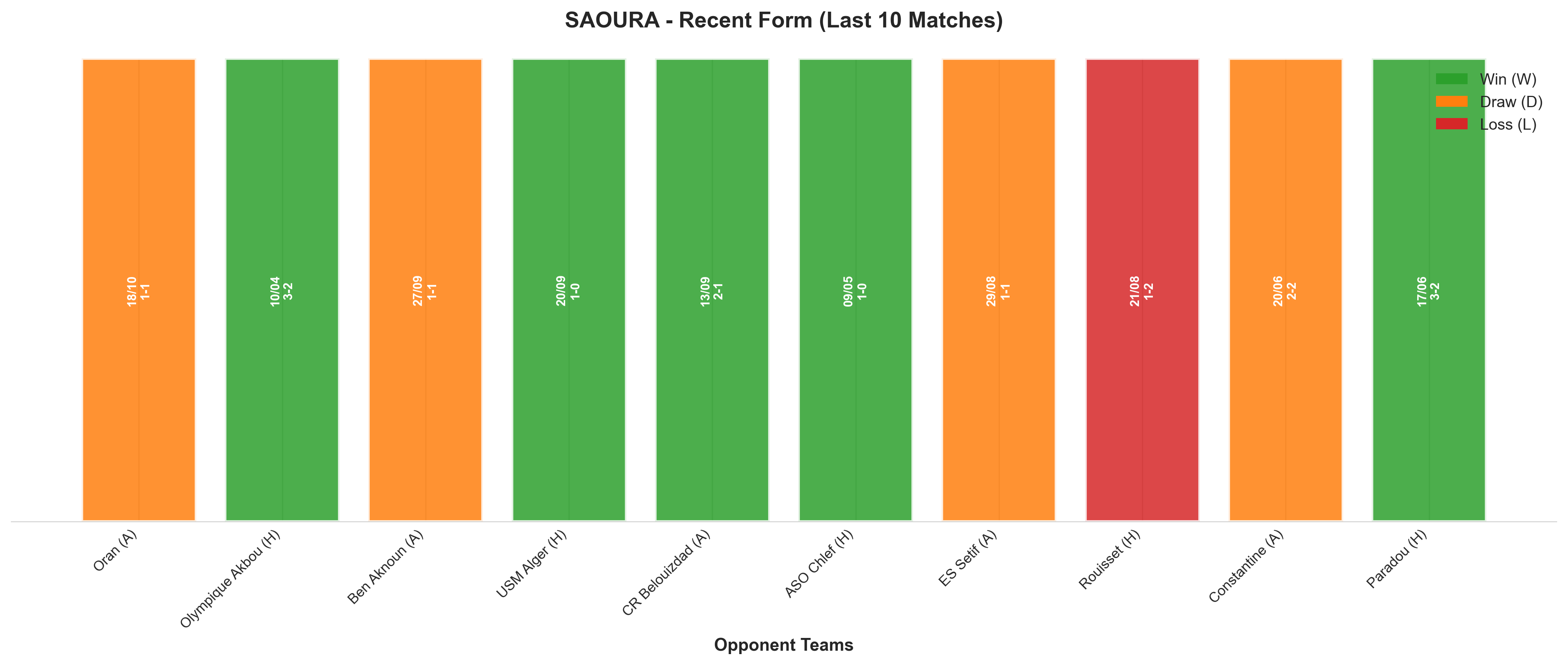Home Team Recent Form