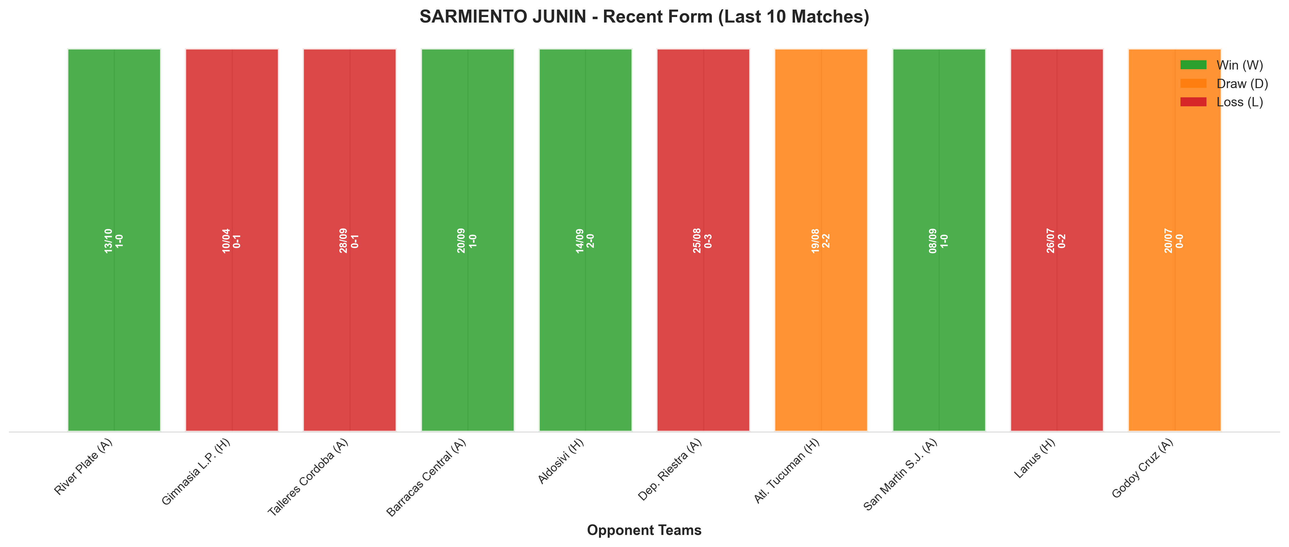 Home Team Recent Form