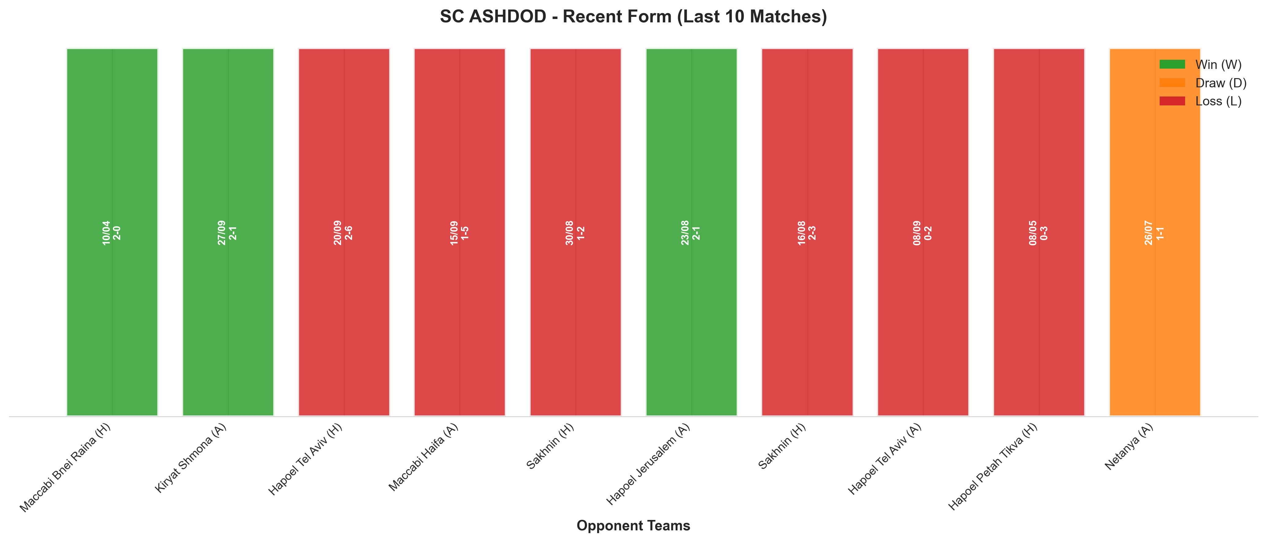 Away Team Recent Form
