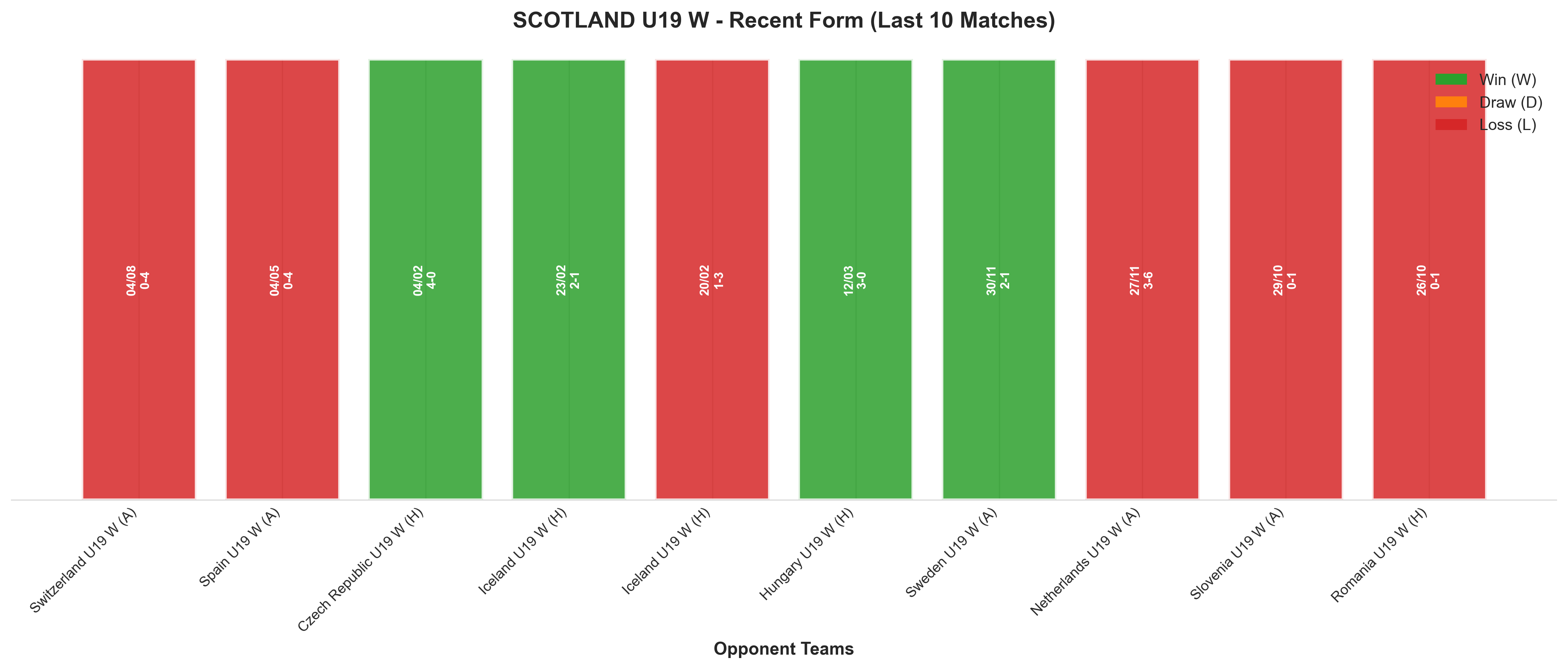 Away Team Recent Form