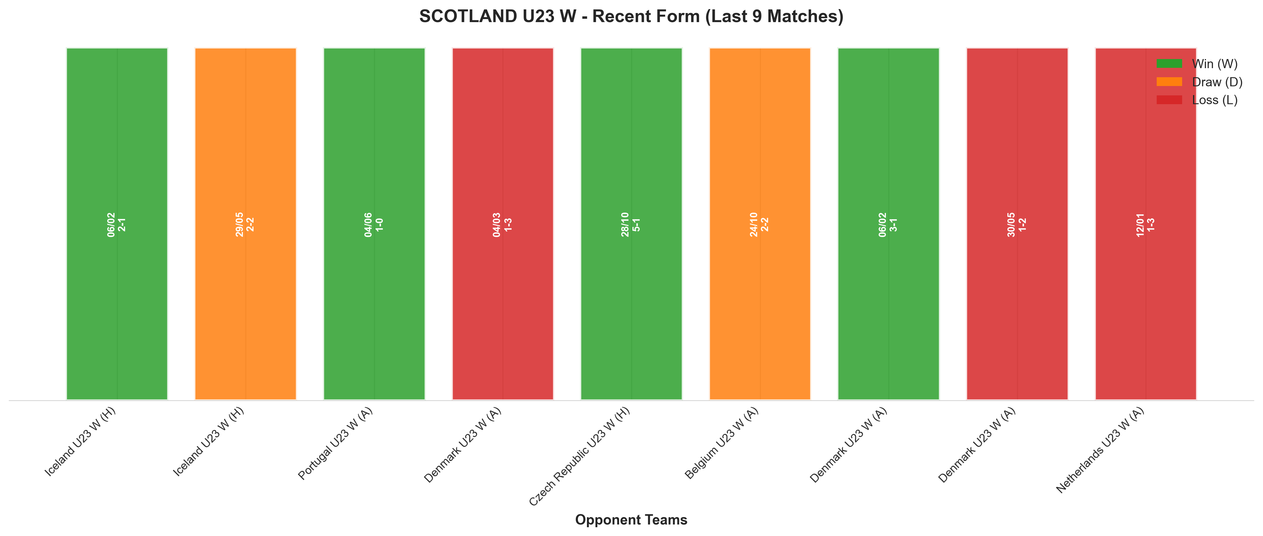 Home Team Recent Form