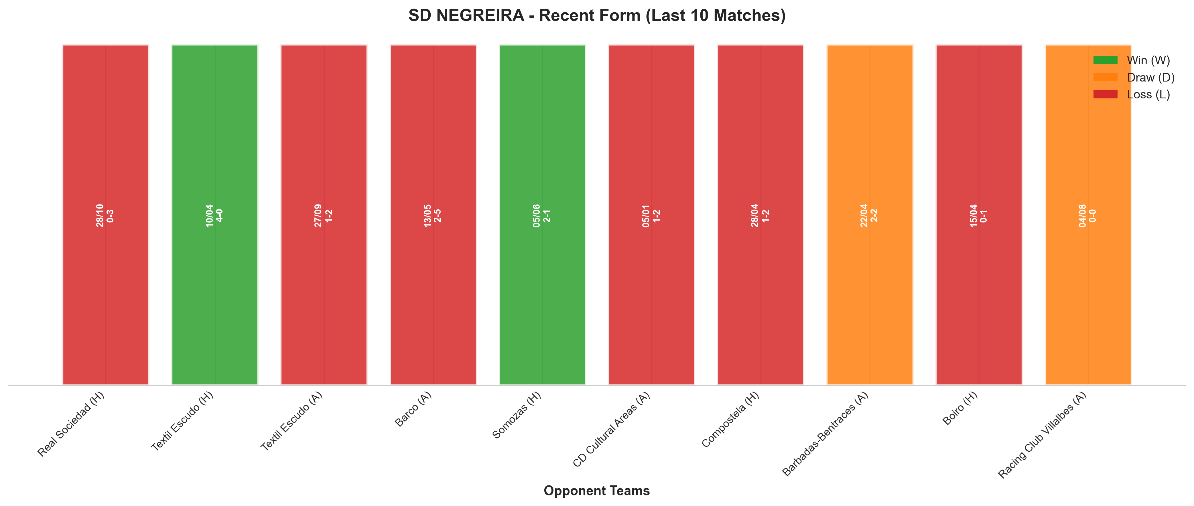Home Team Recent Form