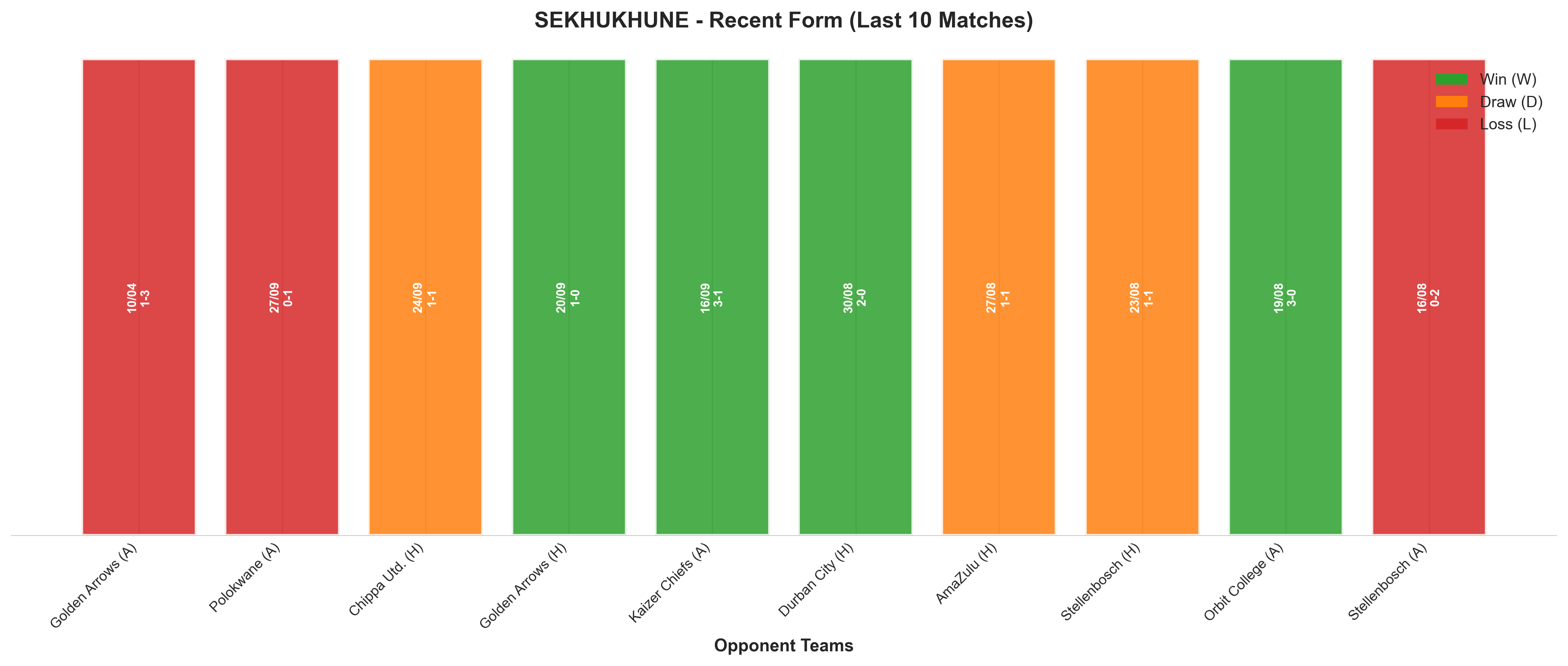 Home Team Recent Form