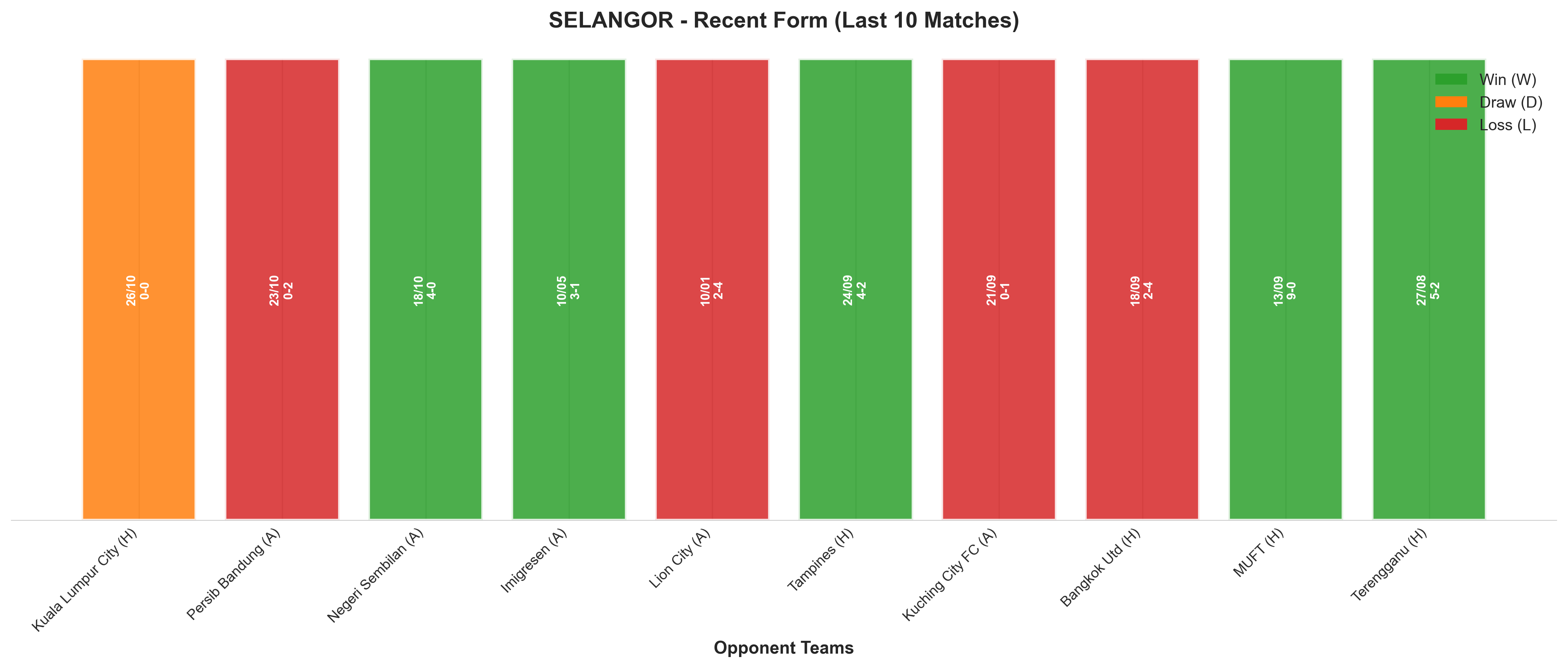 Home Team Recent Form