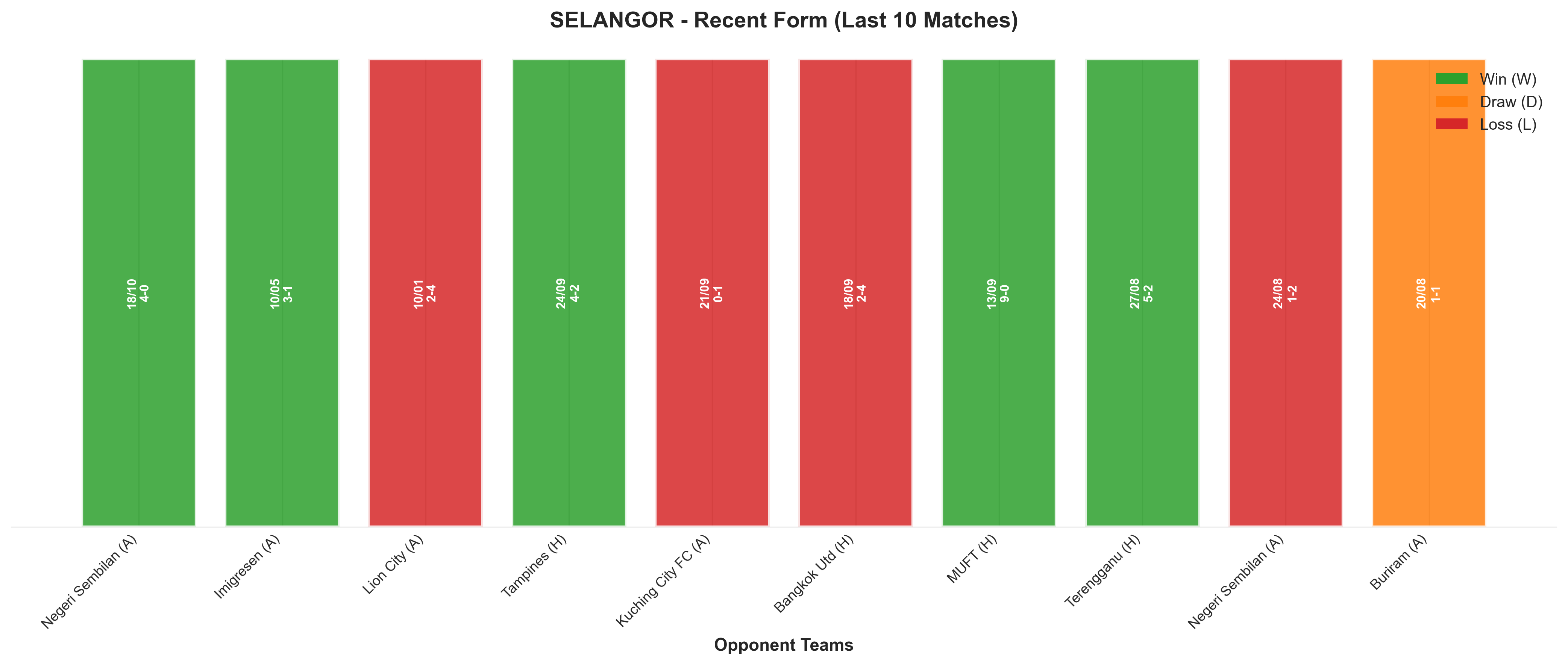 Away Team Recent Form