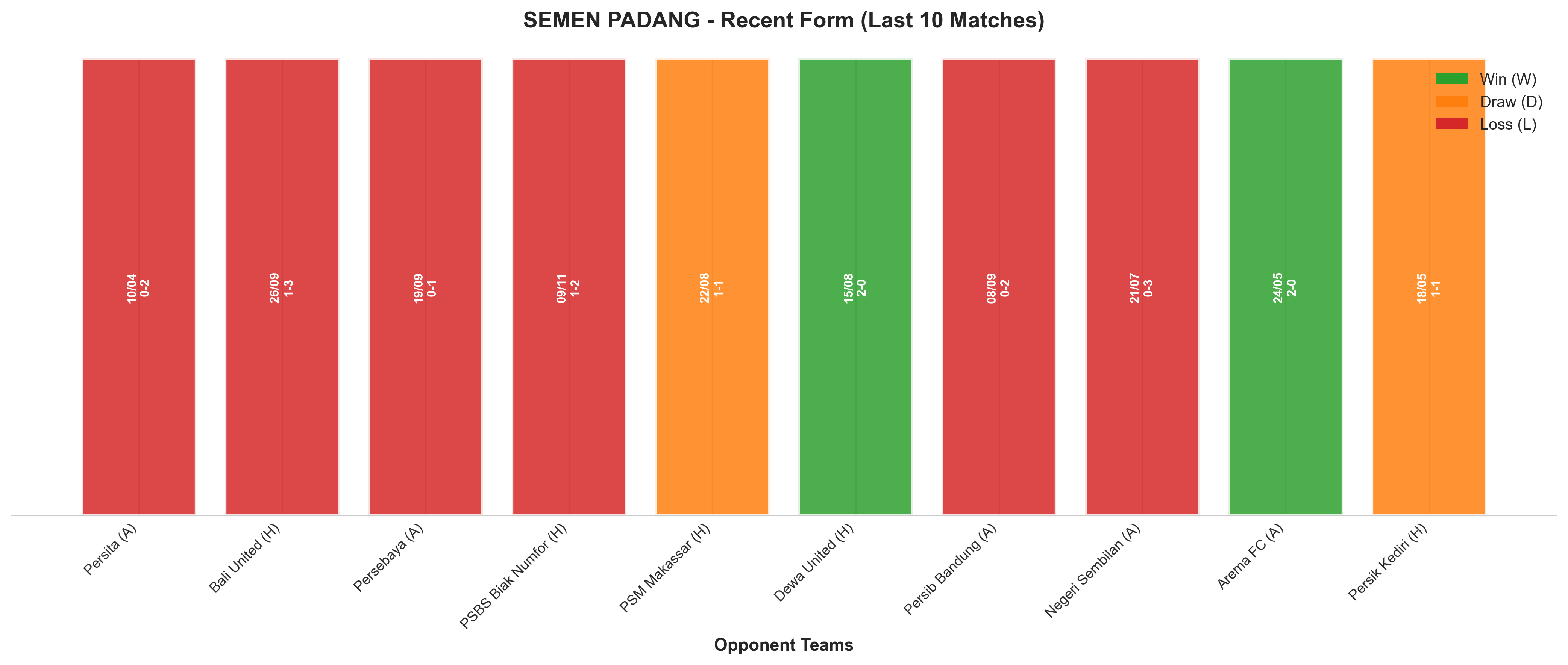 Home Team Recent Form