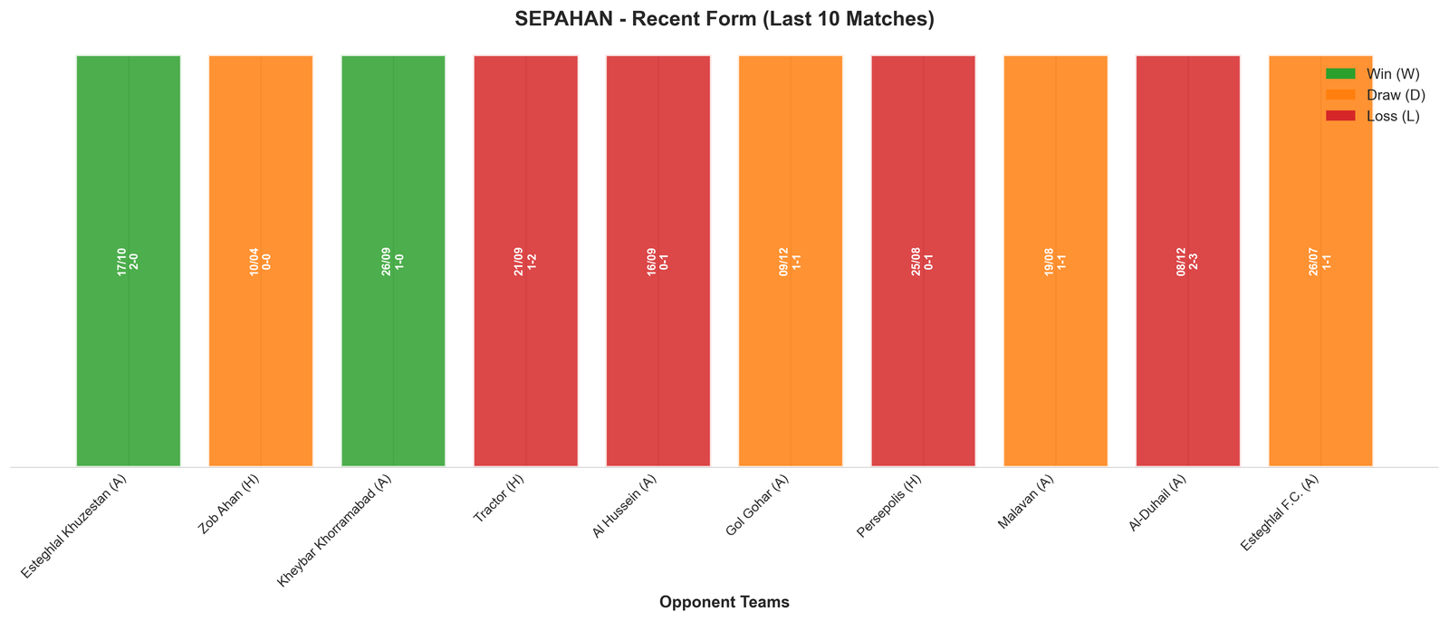 Away Team Recent Form