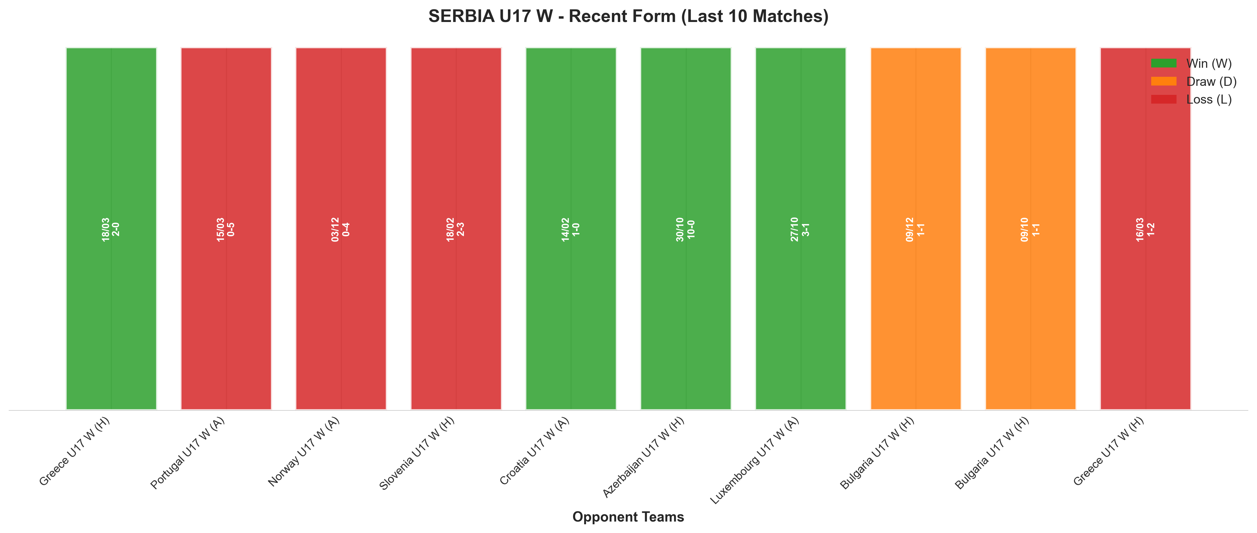 Home Team Recent Form