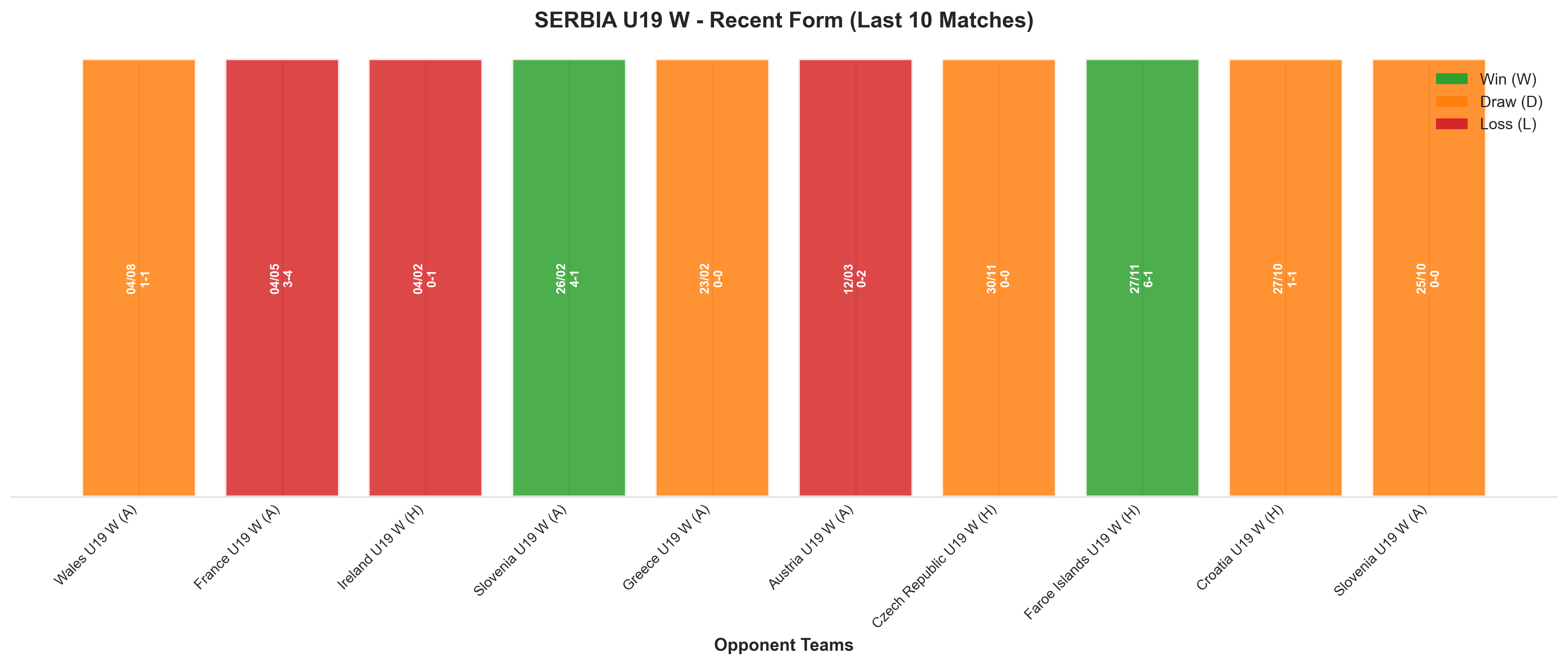 Home Team Recent Form