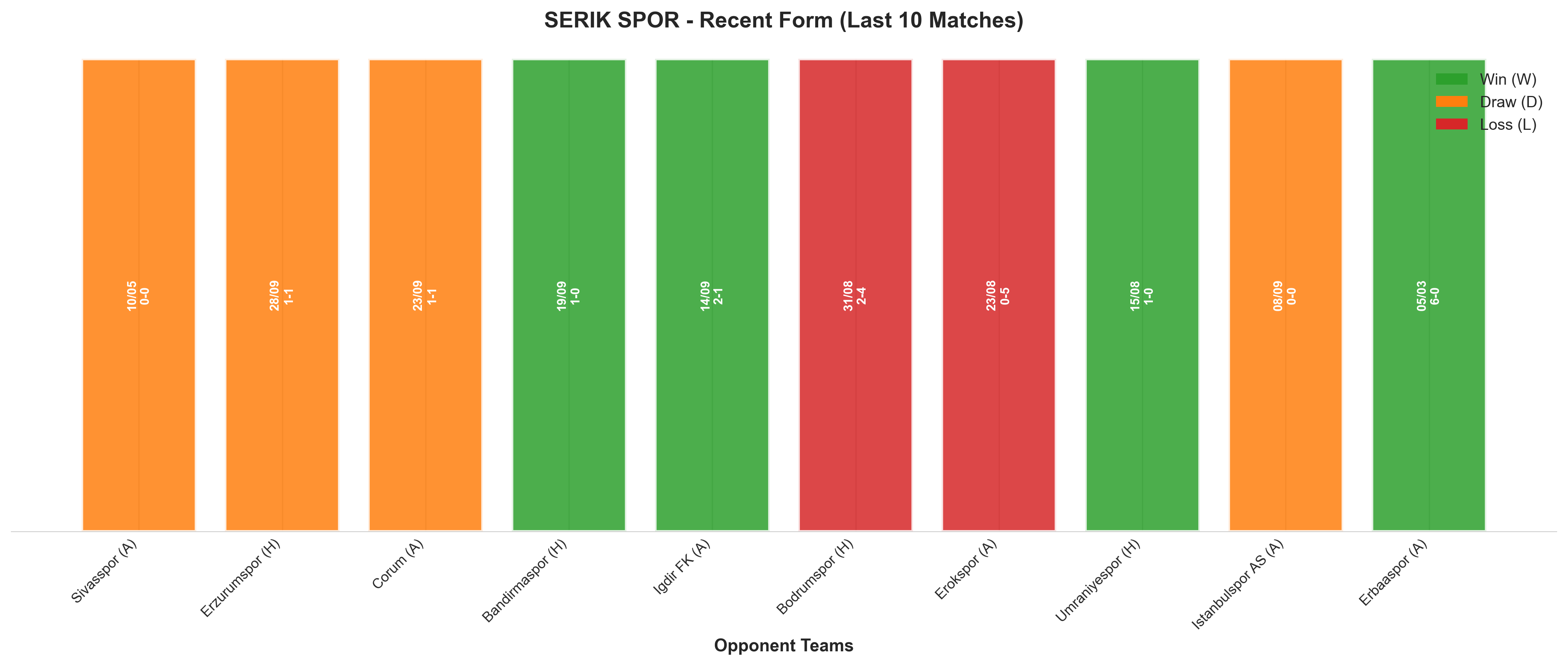 Home Team Recent Form