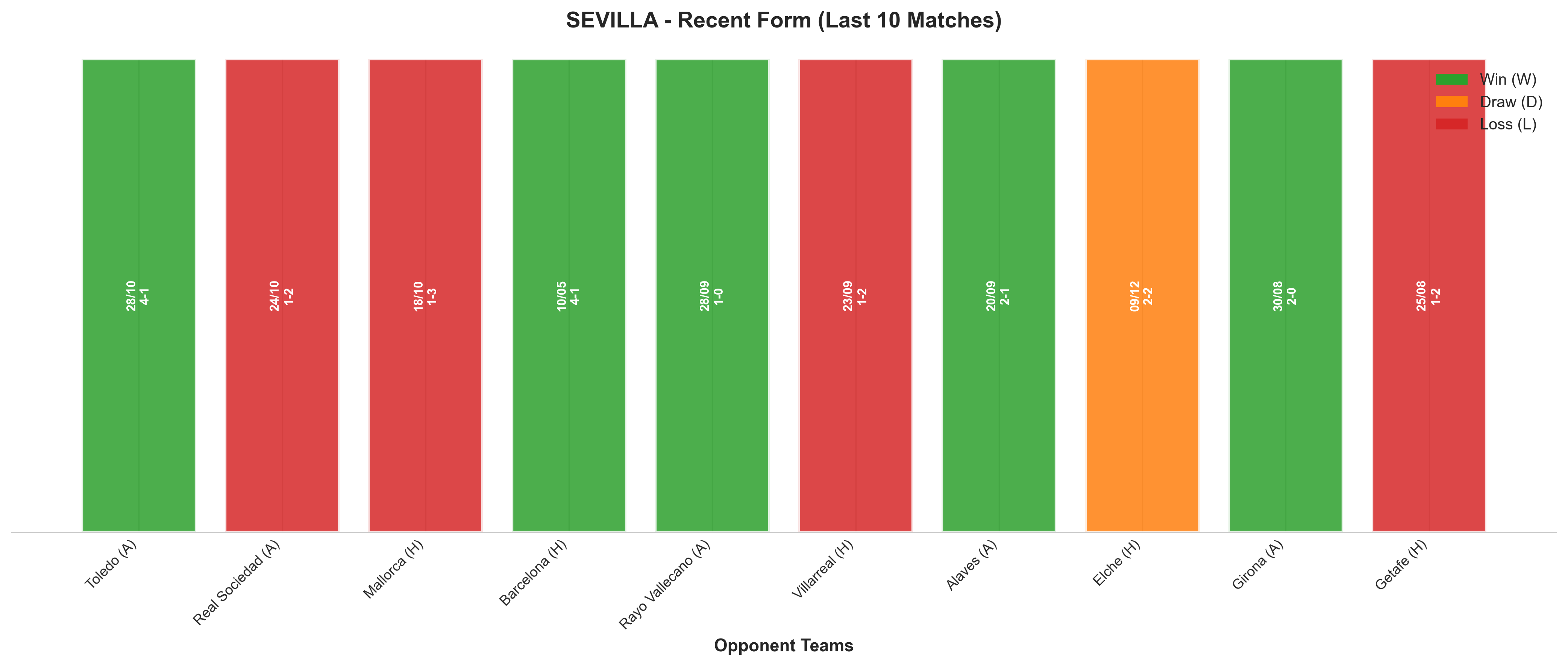 Away Team Recent Form