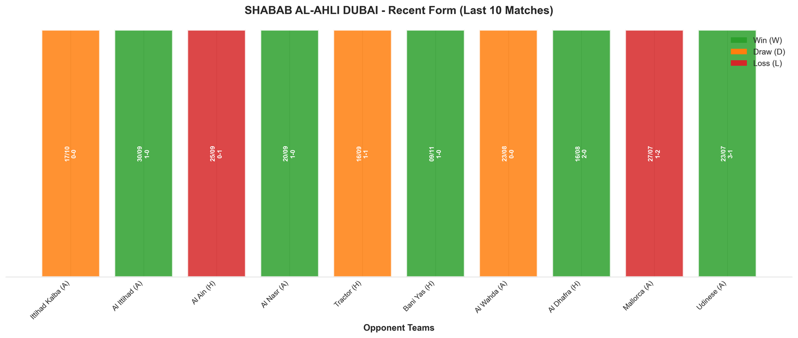 Home Team Recent Form