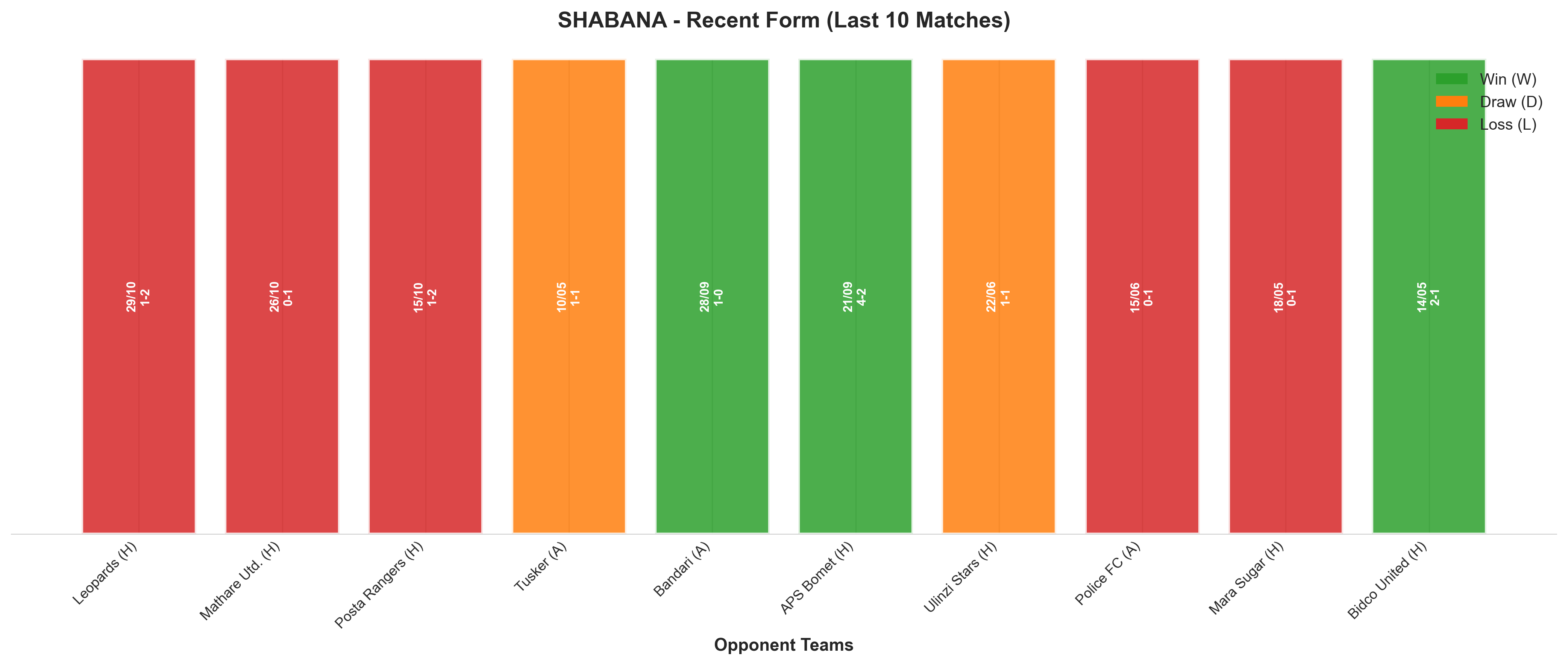 Away Team Recent Form