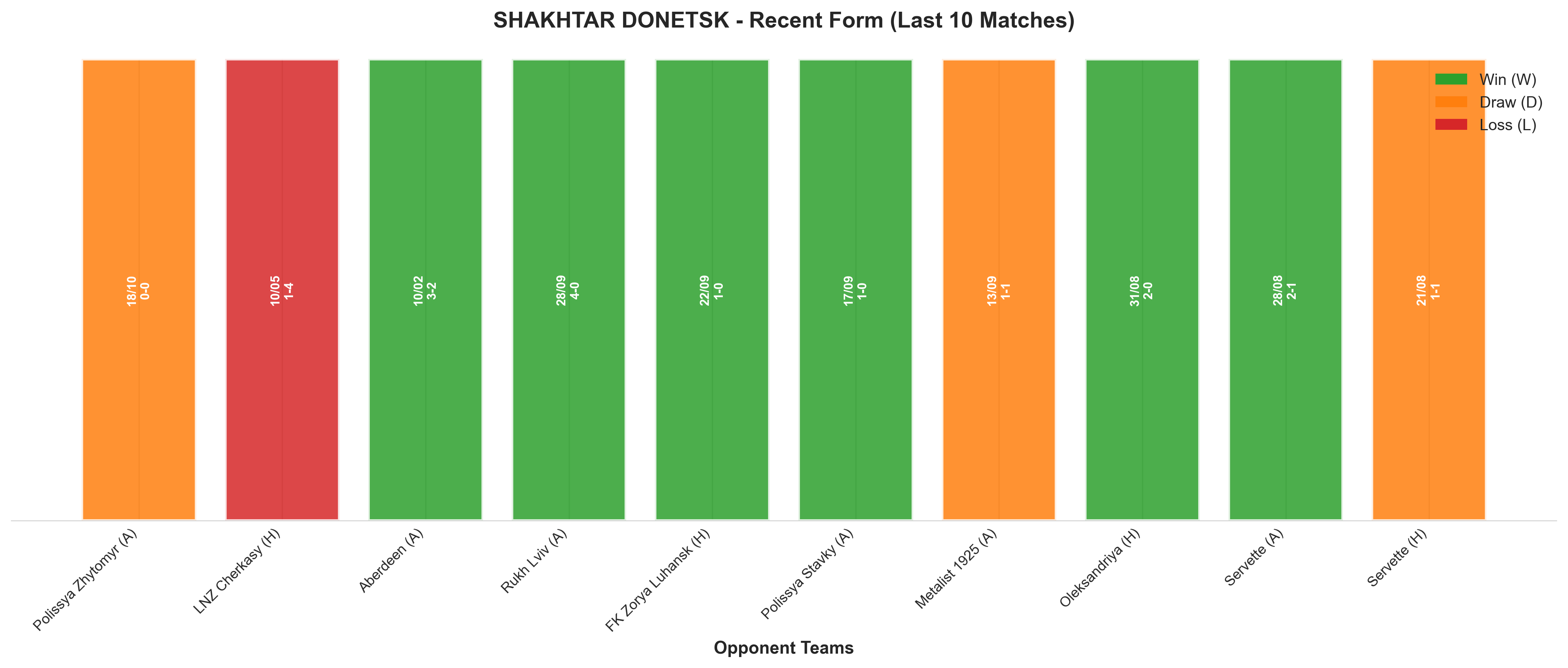 Home Team Recent Form