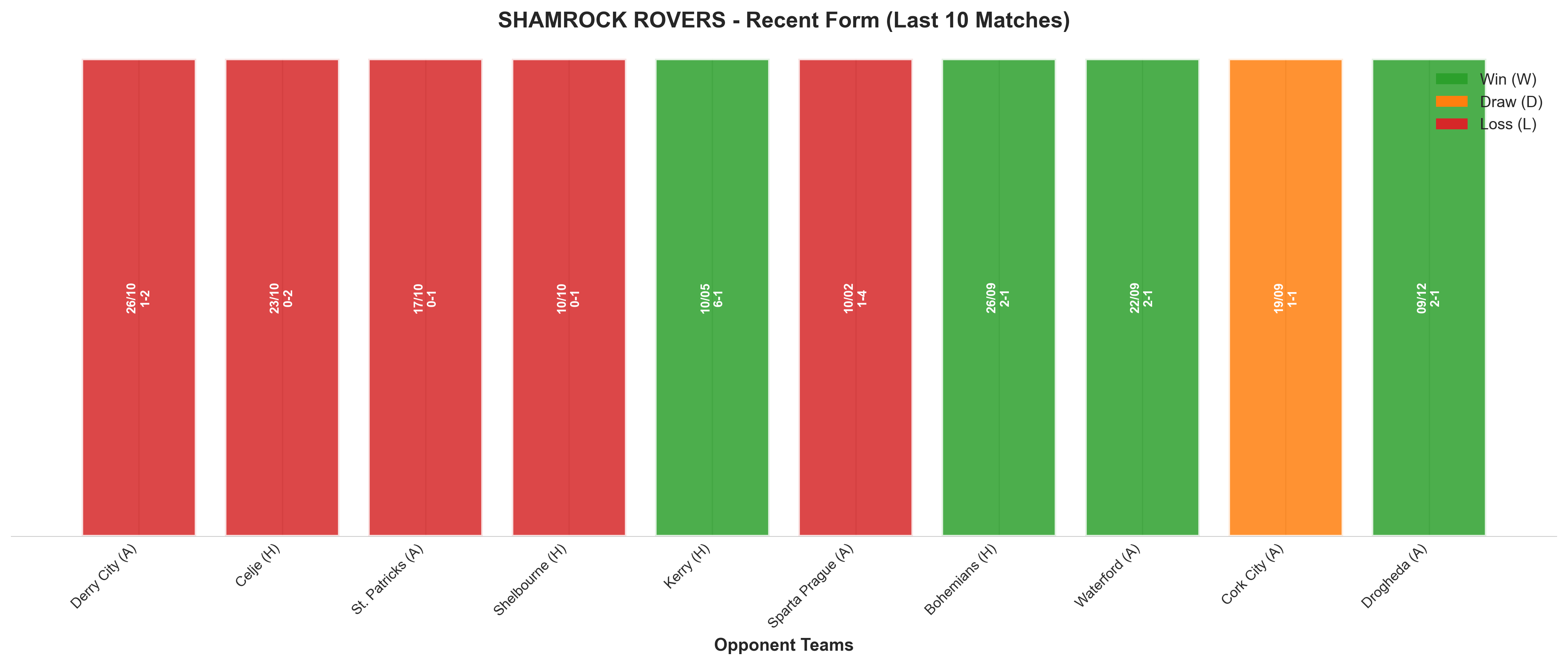 Home Team Recent Form
