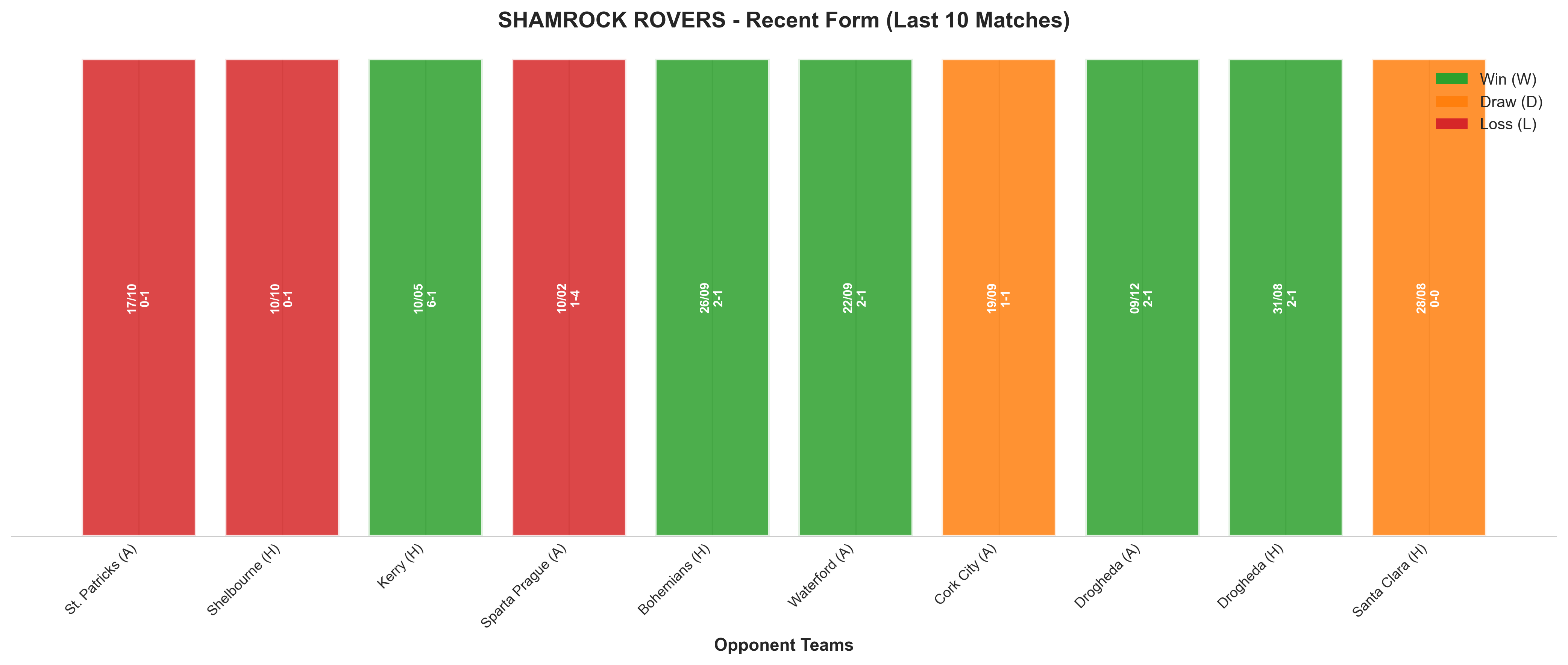 Home Team Recent Form