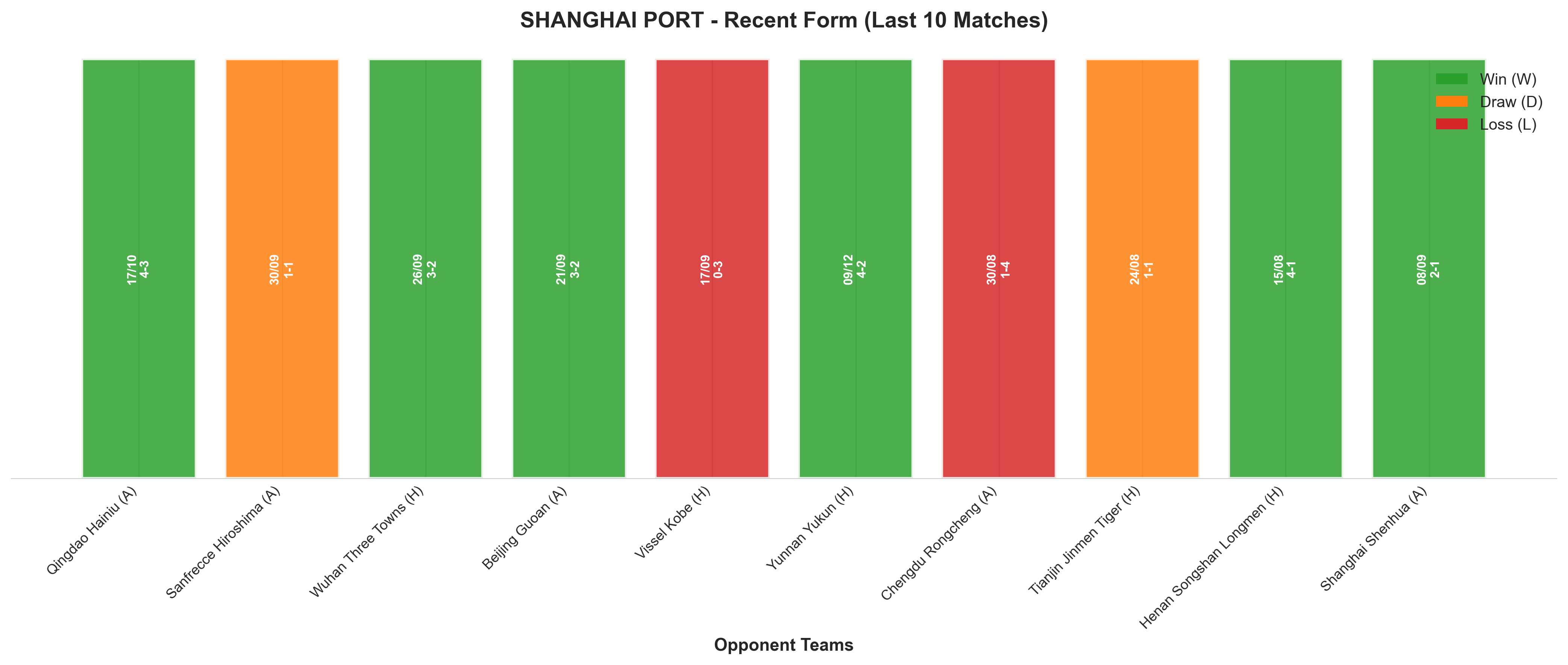 Home Team Recent Form