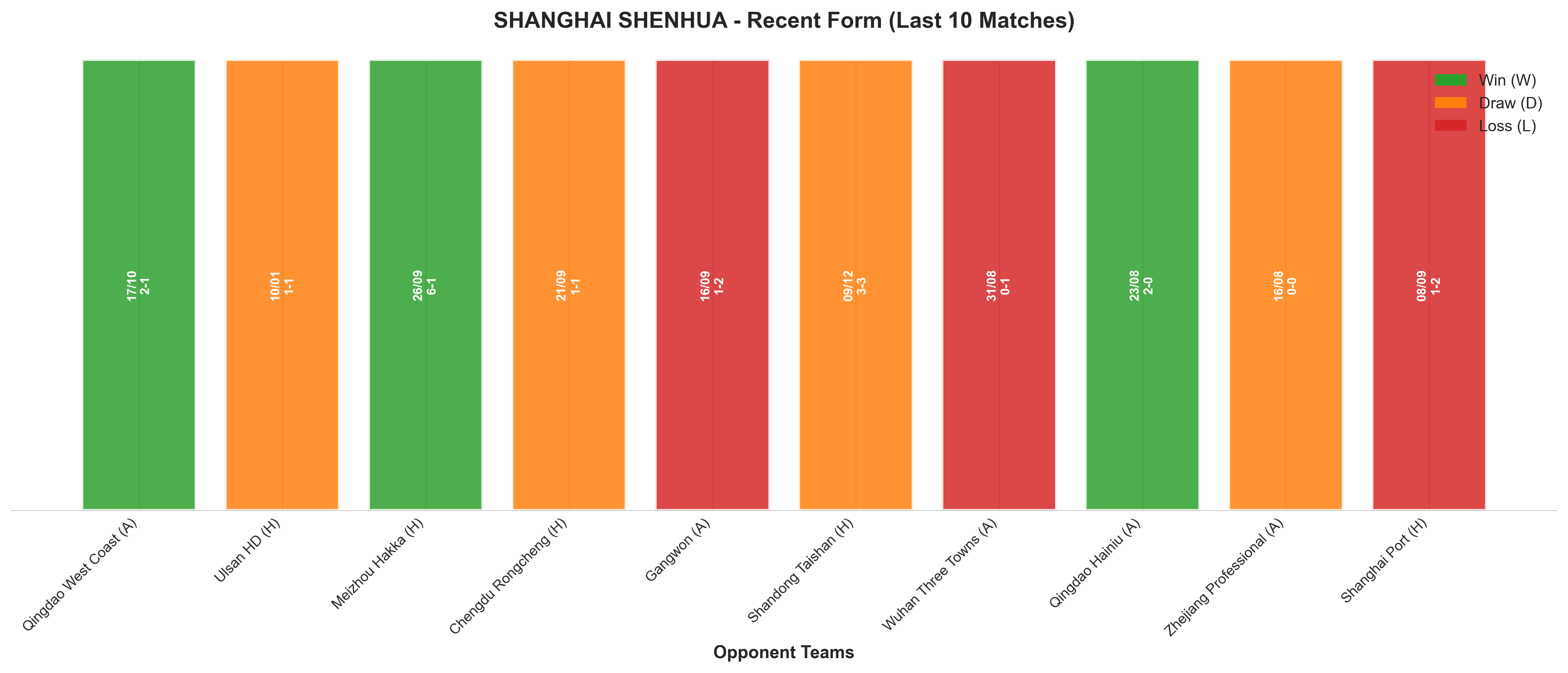 Home Team Recent Form