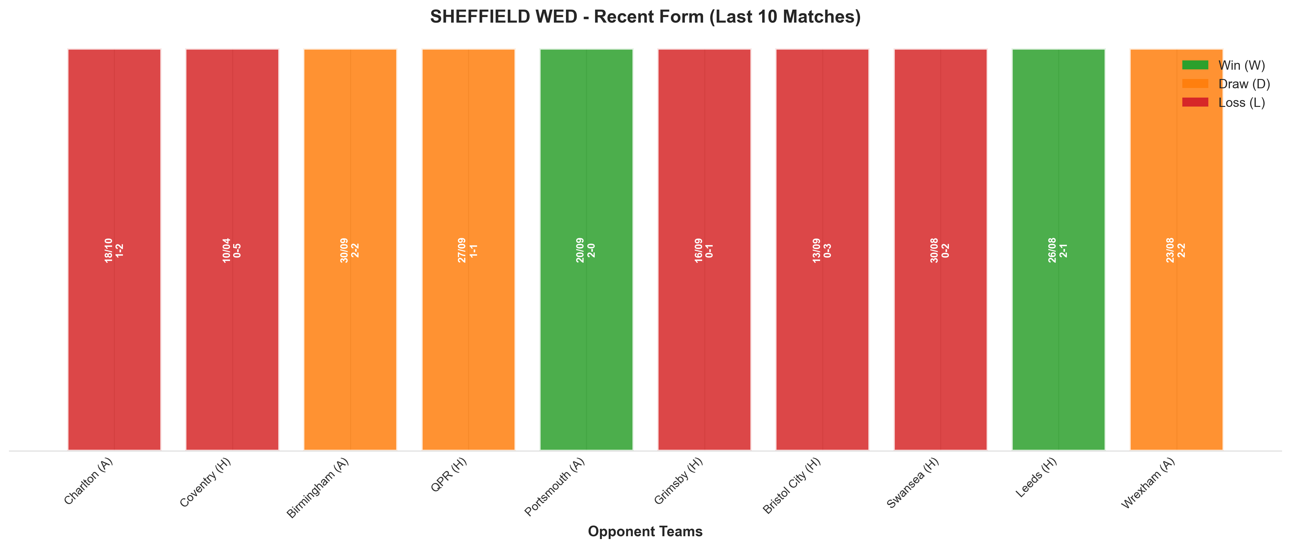 Home Team Recent Form
