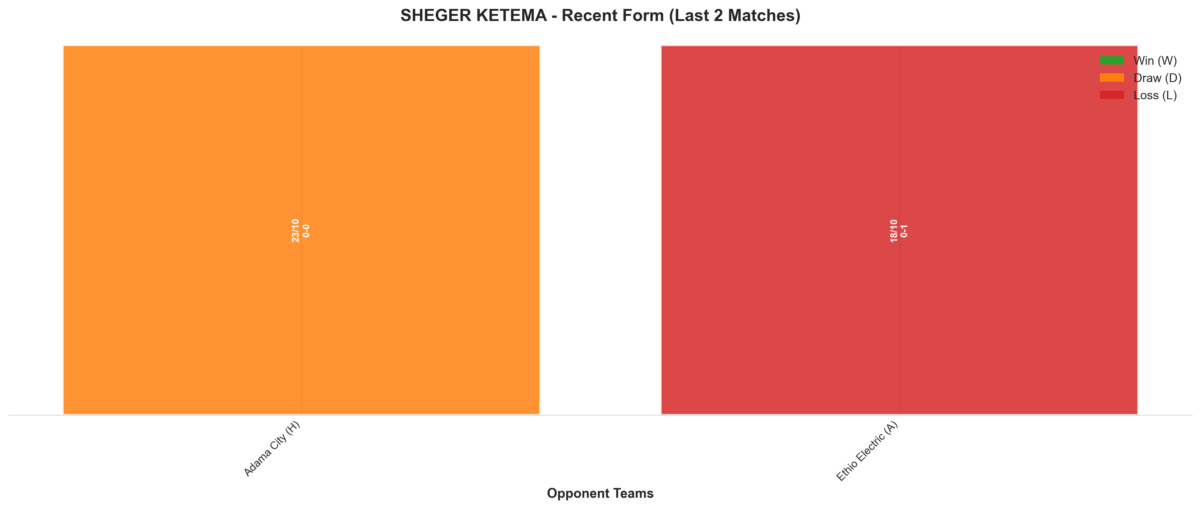 Away Team Recent Form