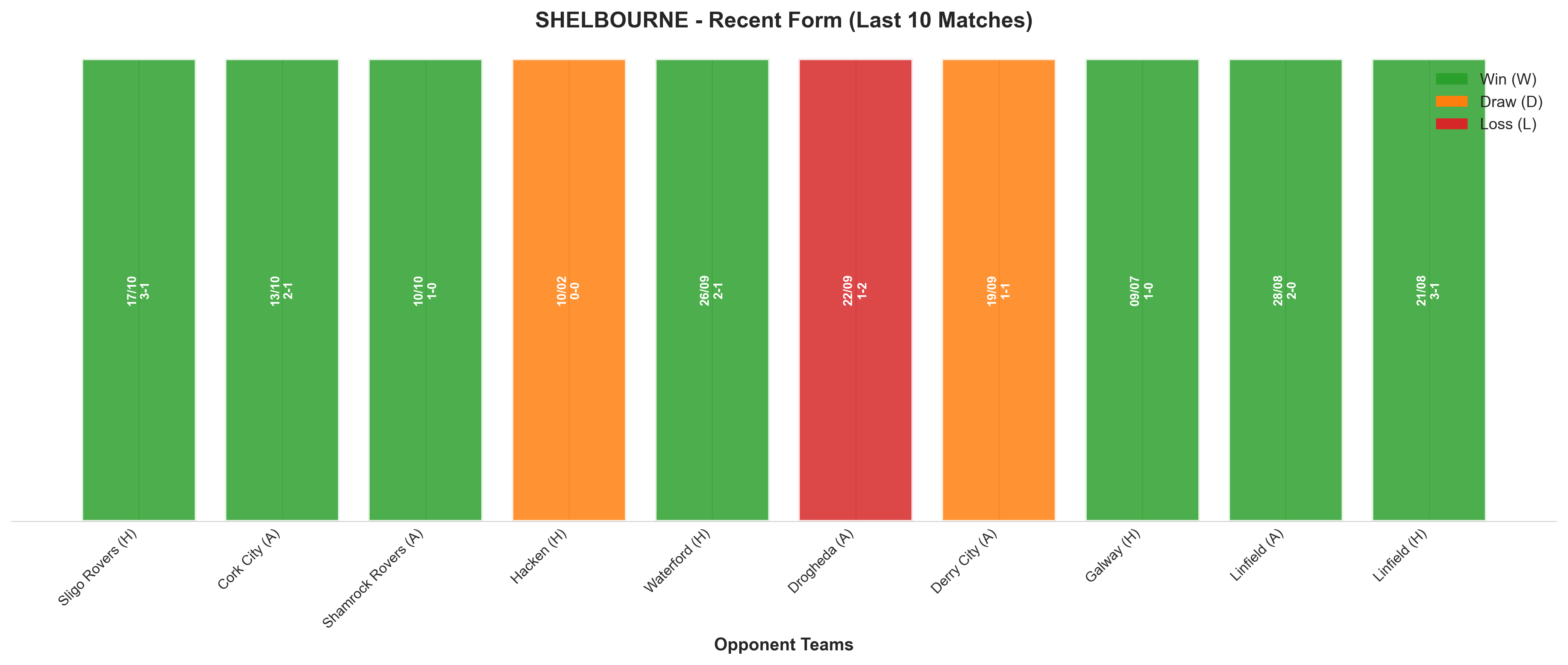 Away Team Recent Form