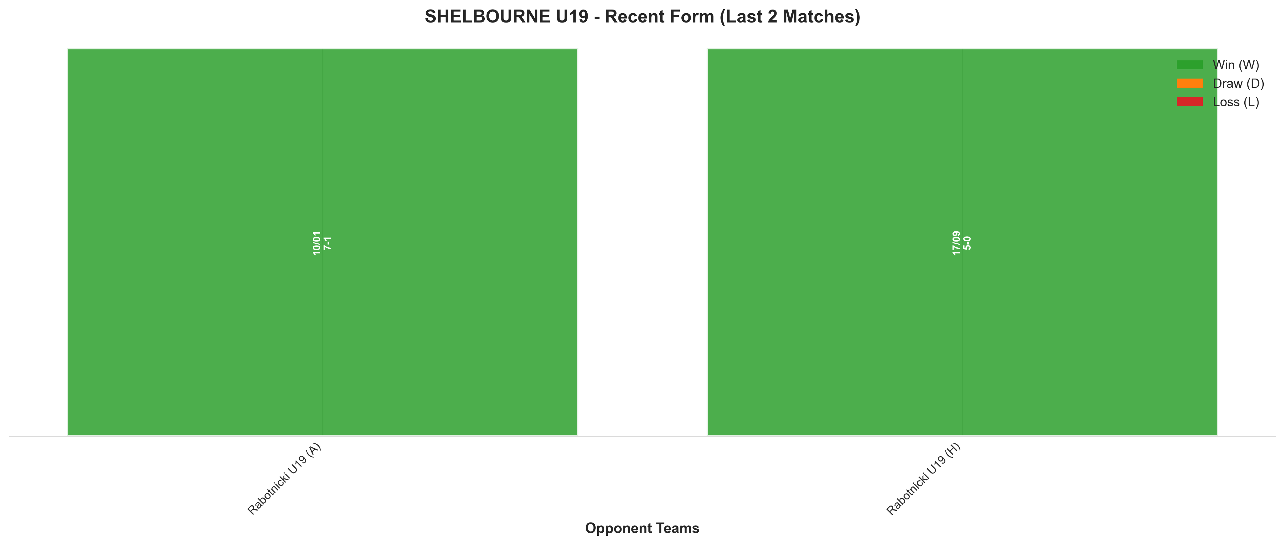 Away Team Recent Form