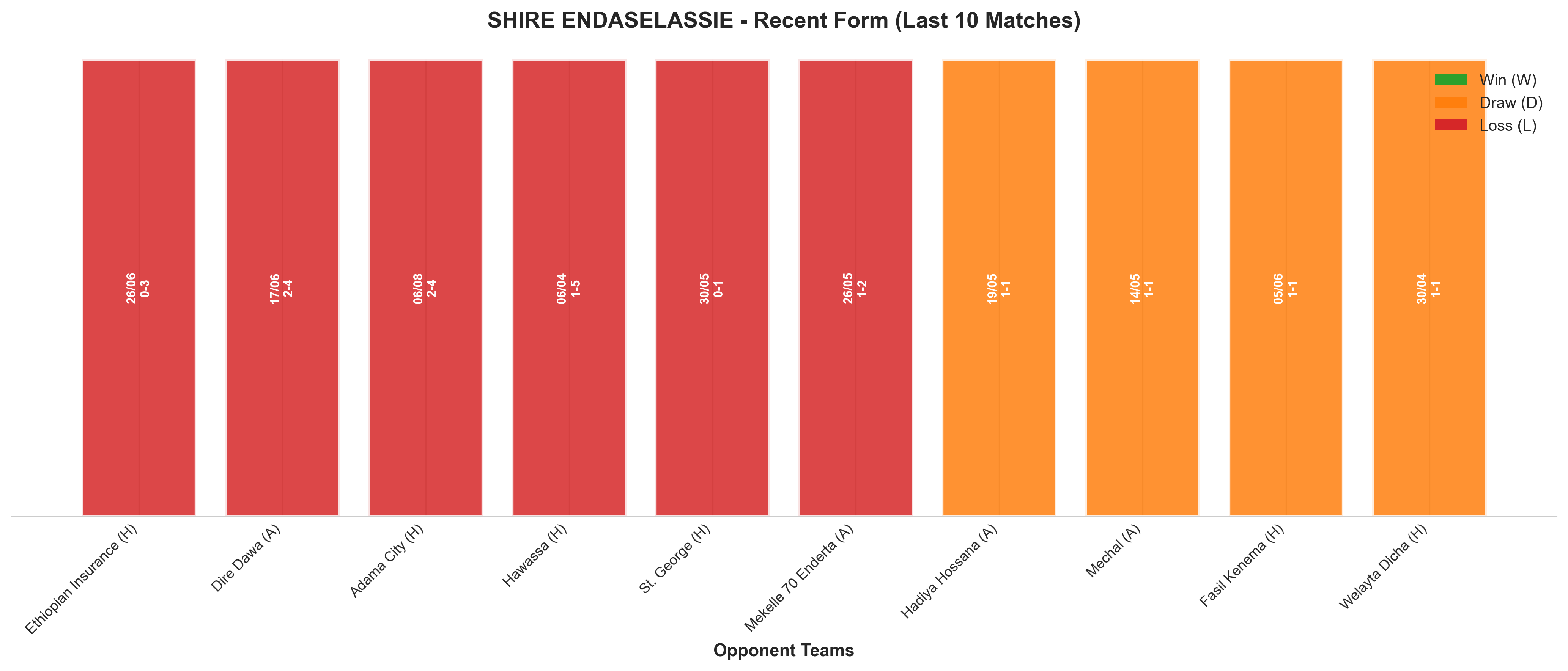 Home Team Recent Form