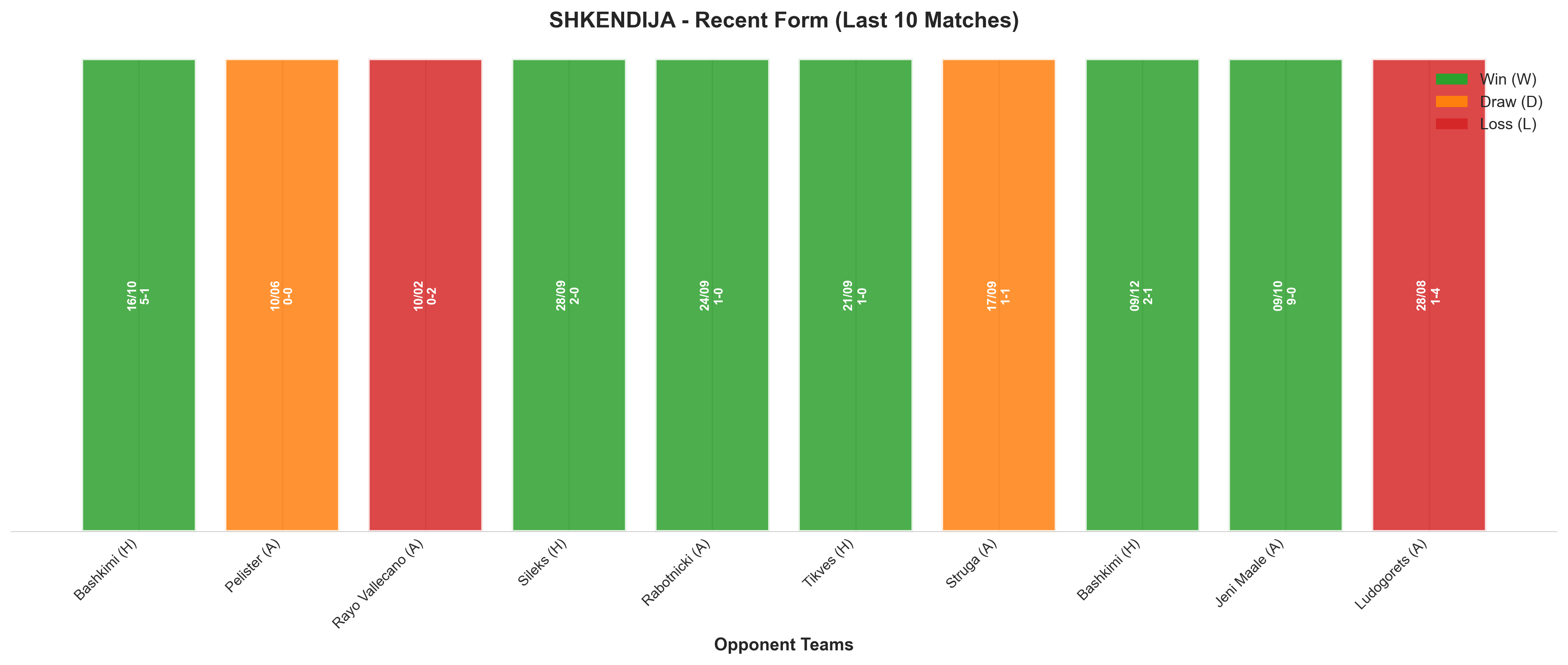 Home Team Recent Form
