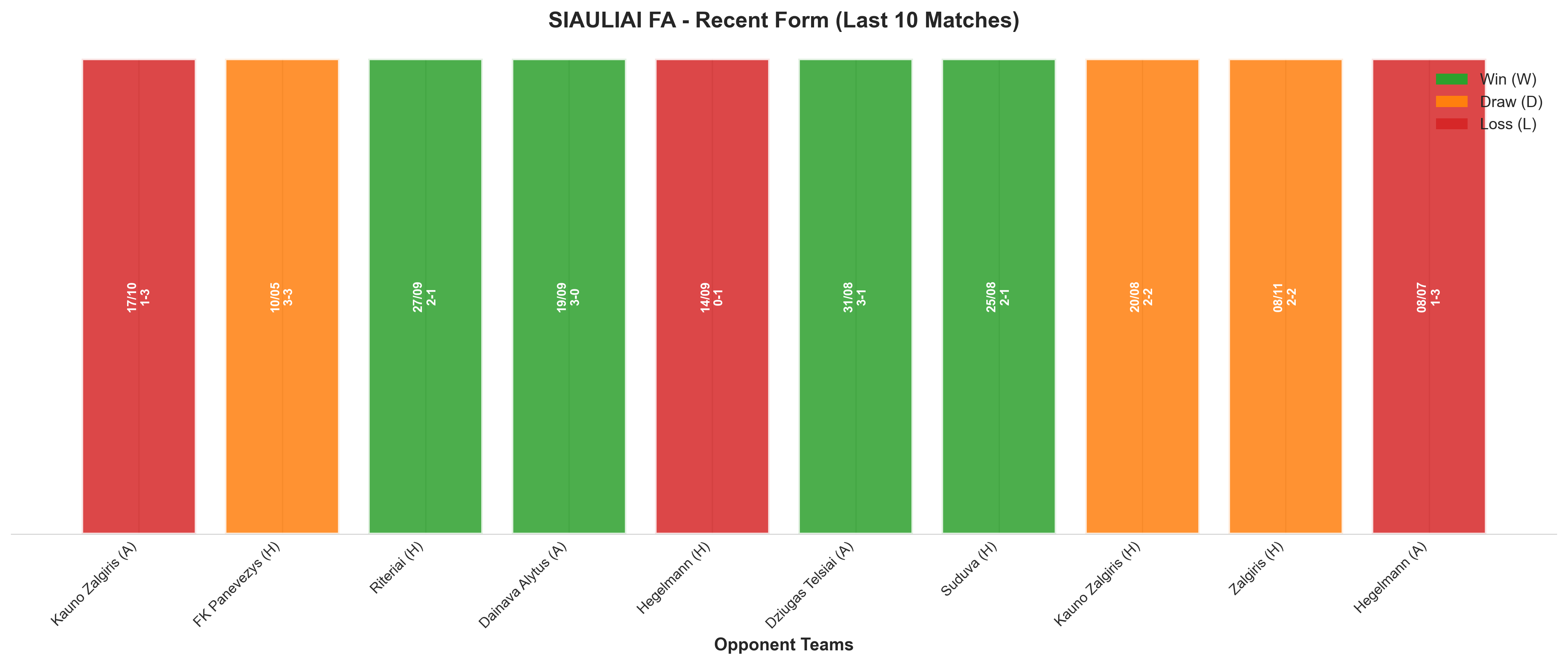 Home Team Recent Form