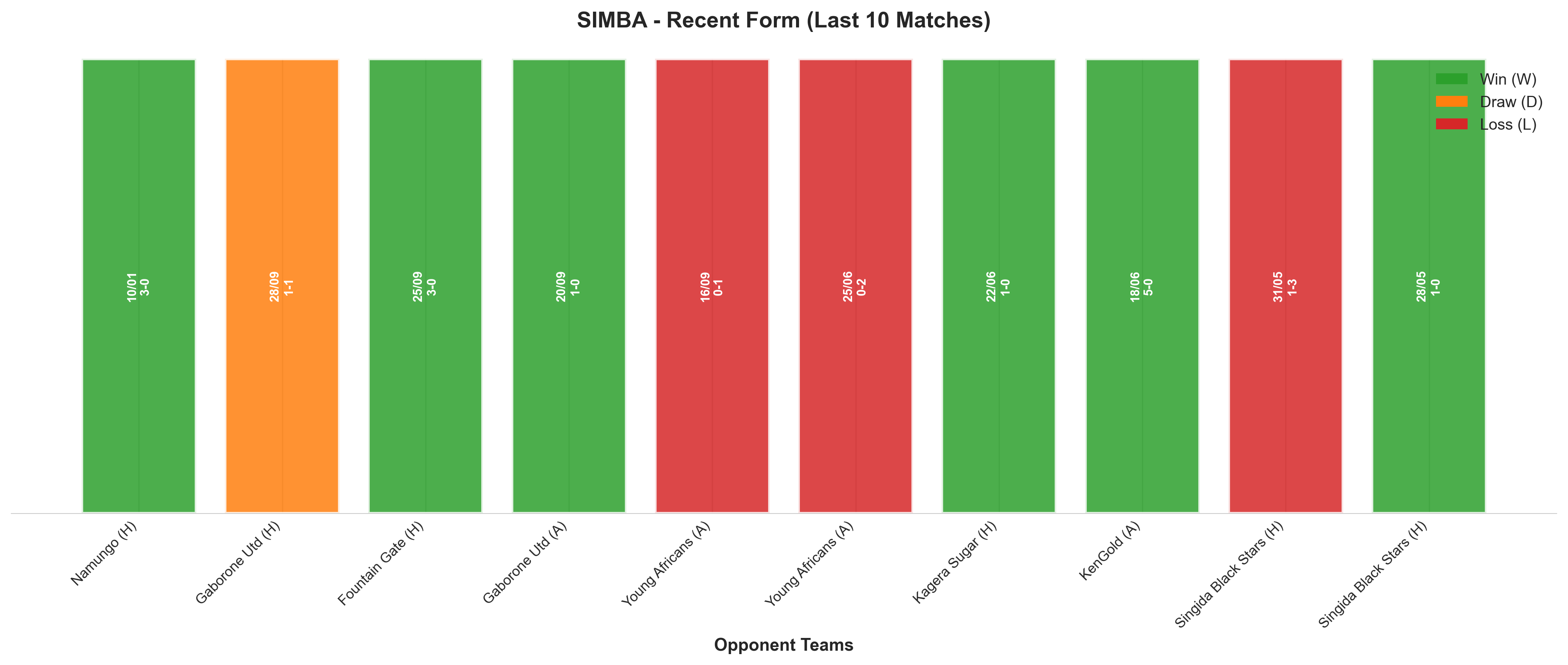 Away Team Recent Form