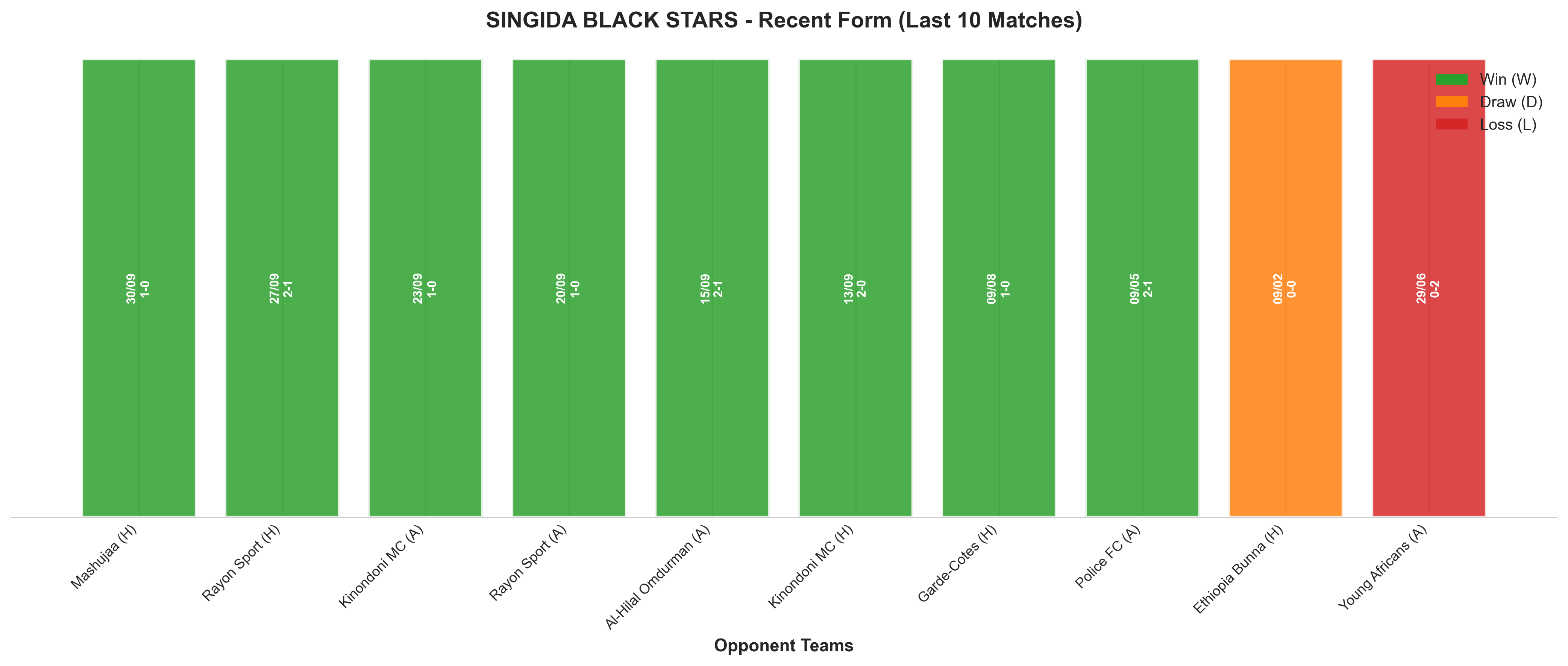 Away Team Recent Form