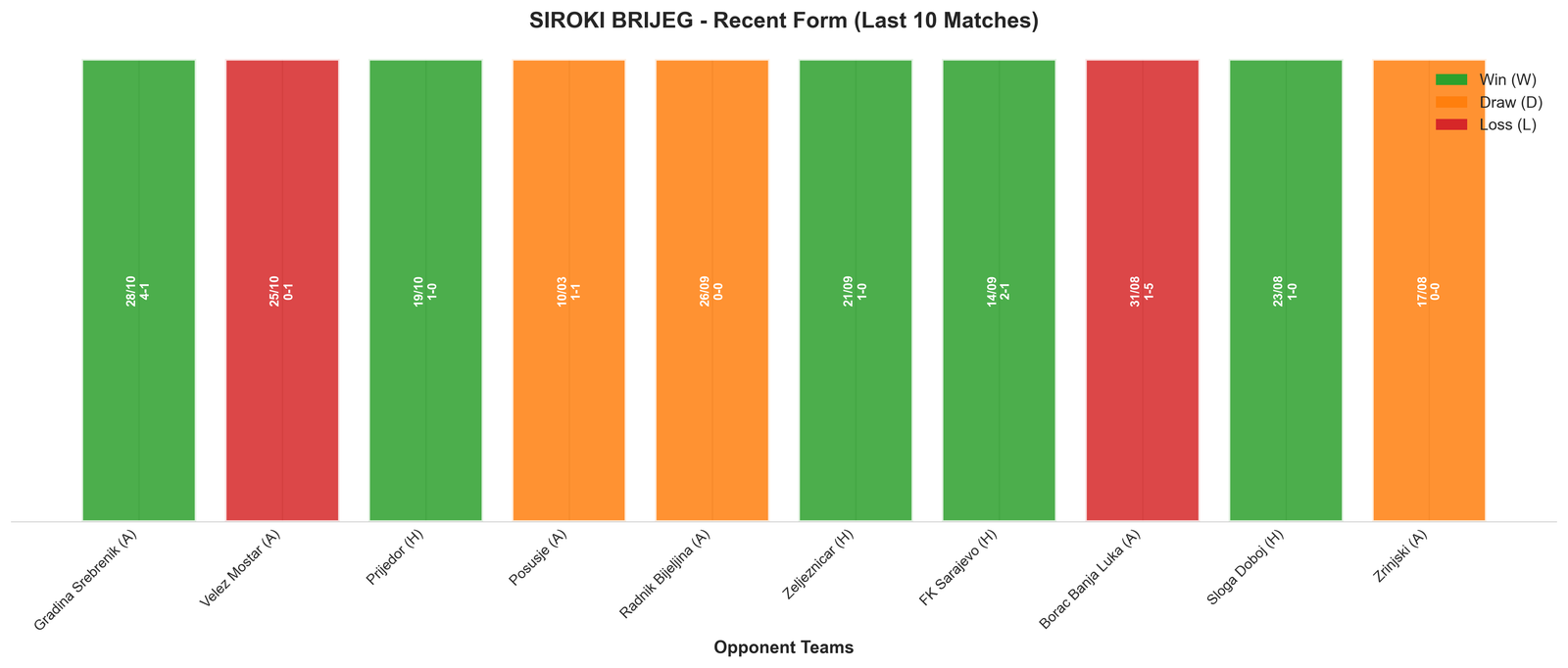 Home Team Recent Form