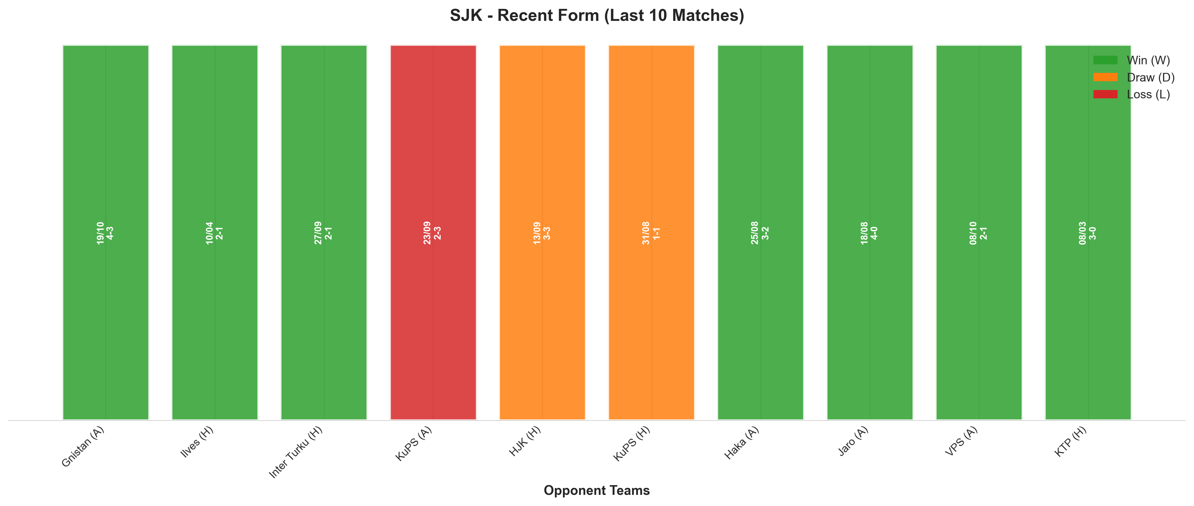 Away Team Recent Form